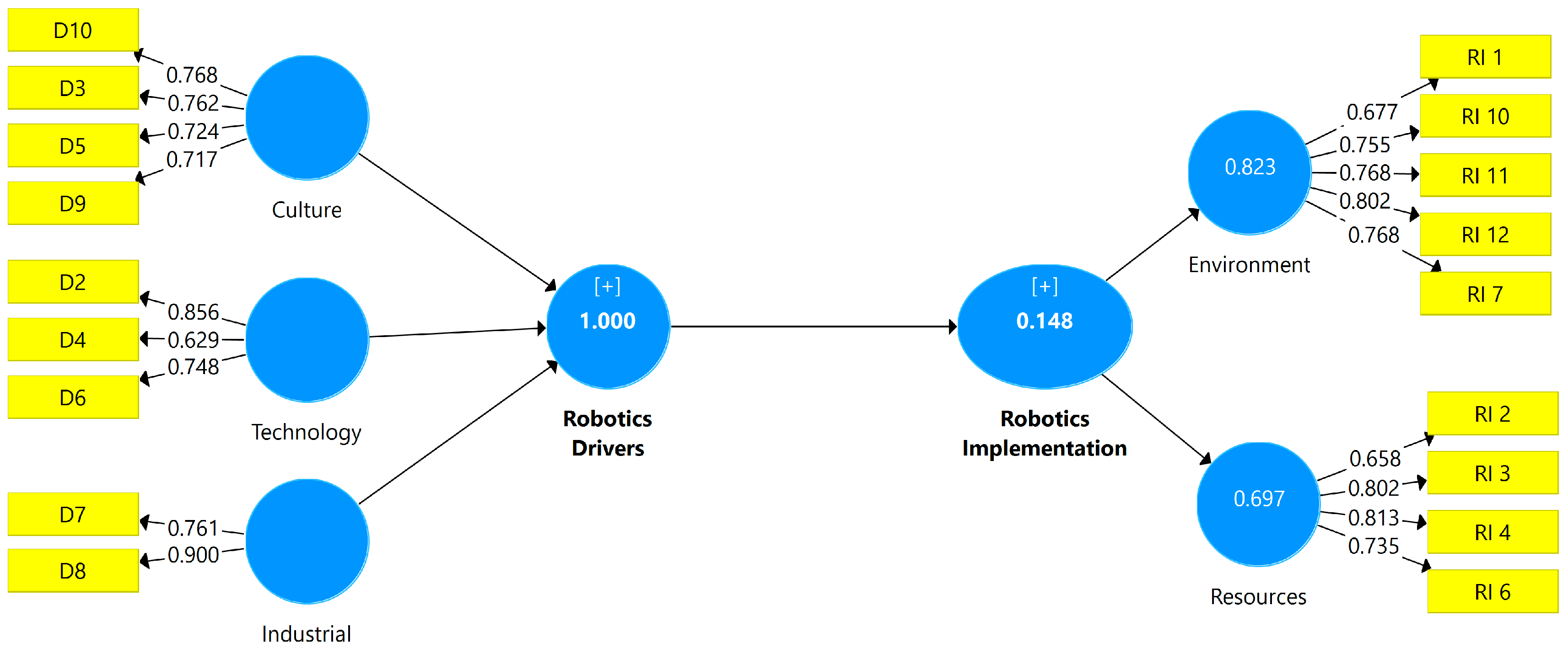 Sustainability 15 00604 g003