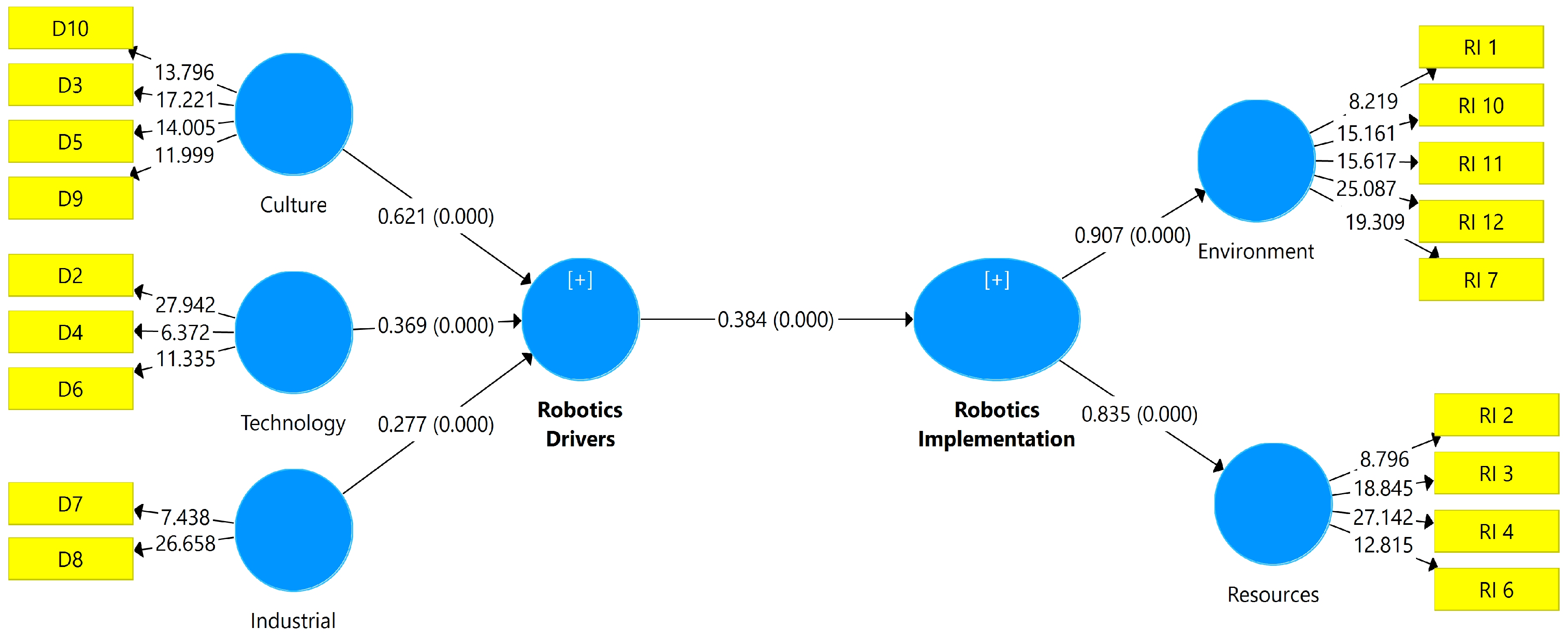 Sustainability 15 00604 g004