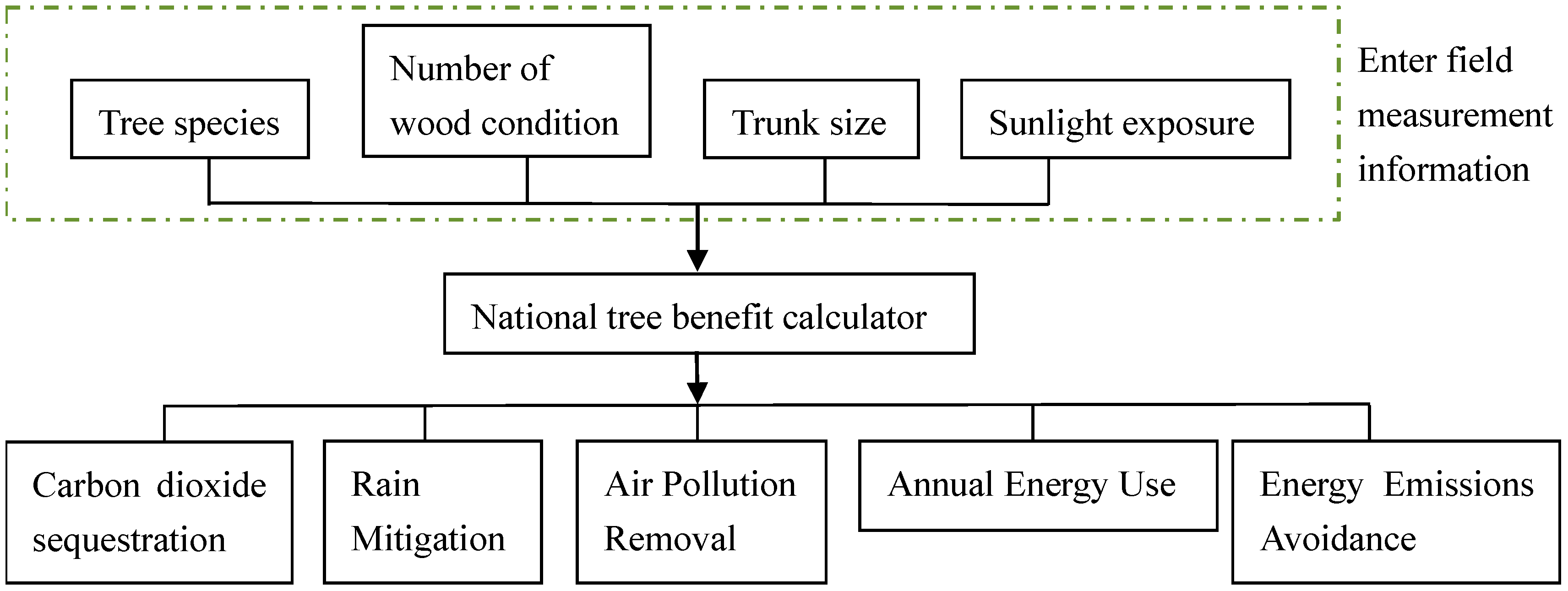 Sustainability 15 00607 g008