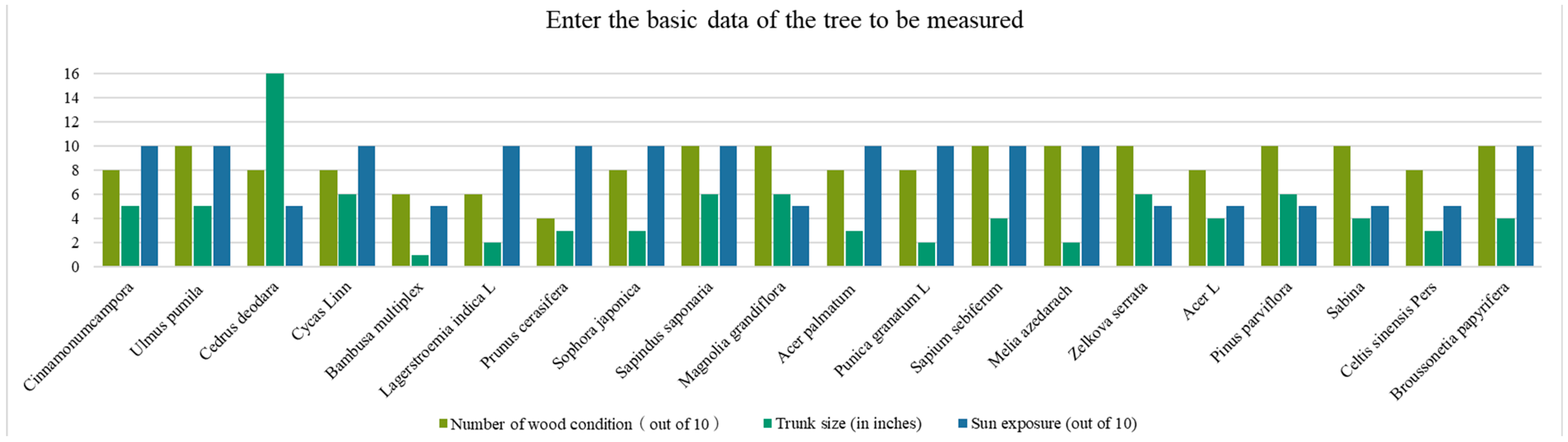 Sustainability 15 00607 g009