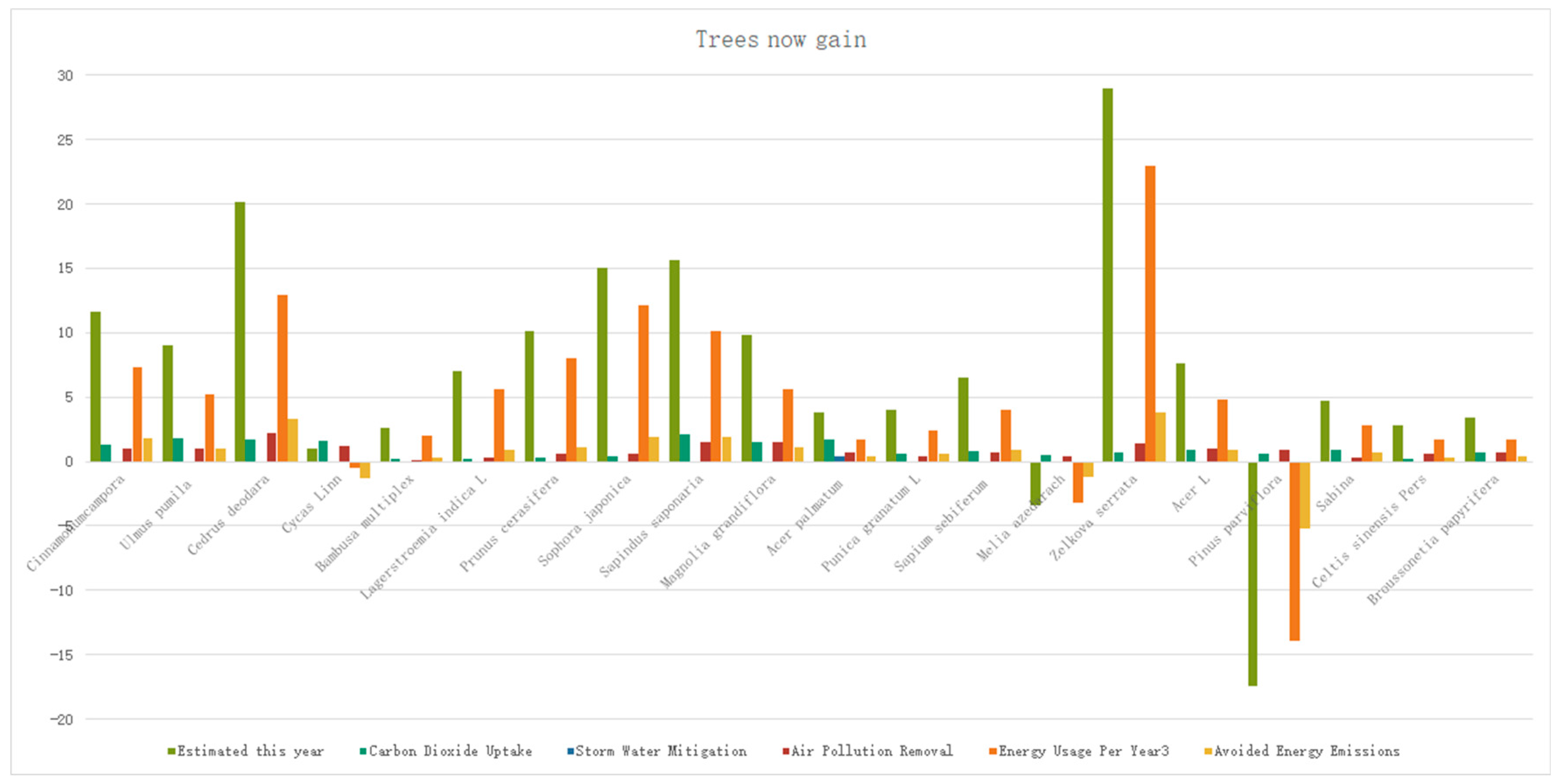 Sustainability 15 00607 g010