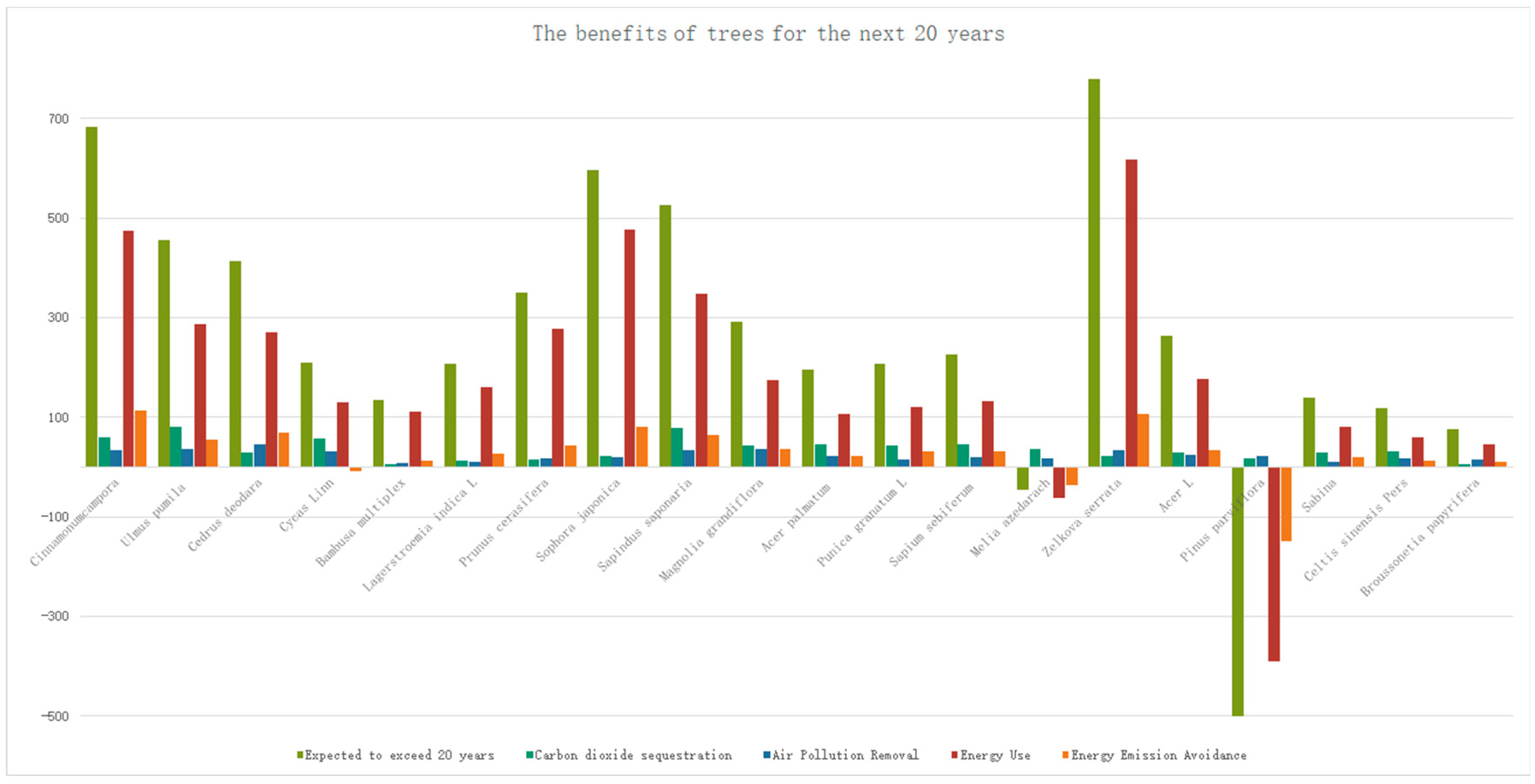 Sustainability 15 00607 g011