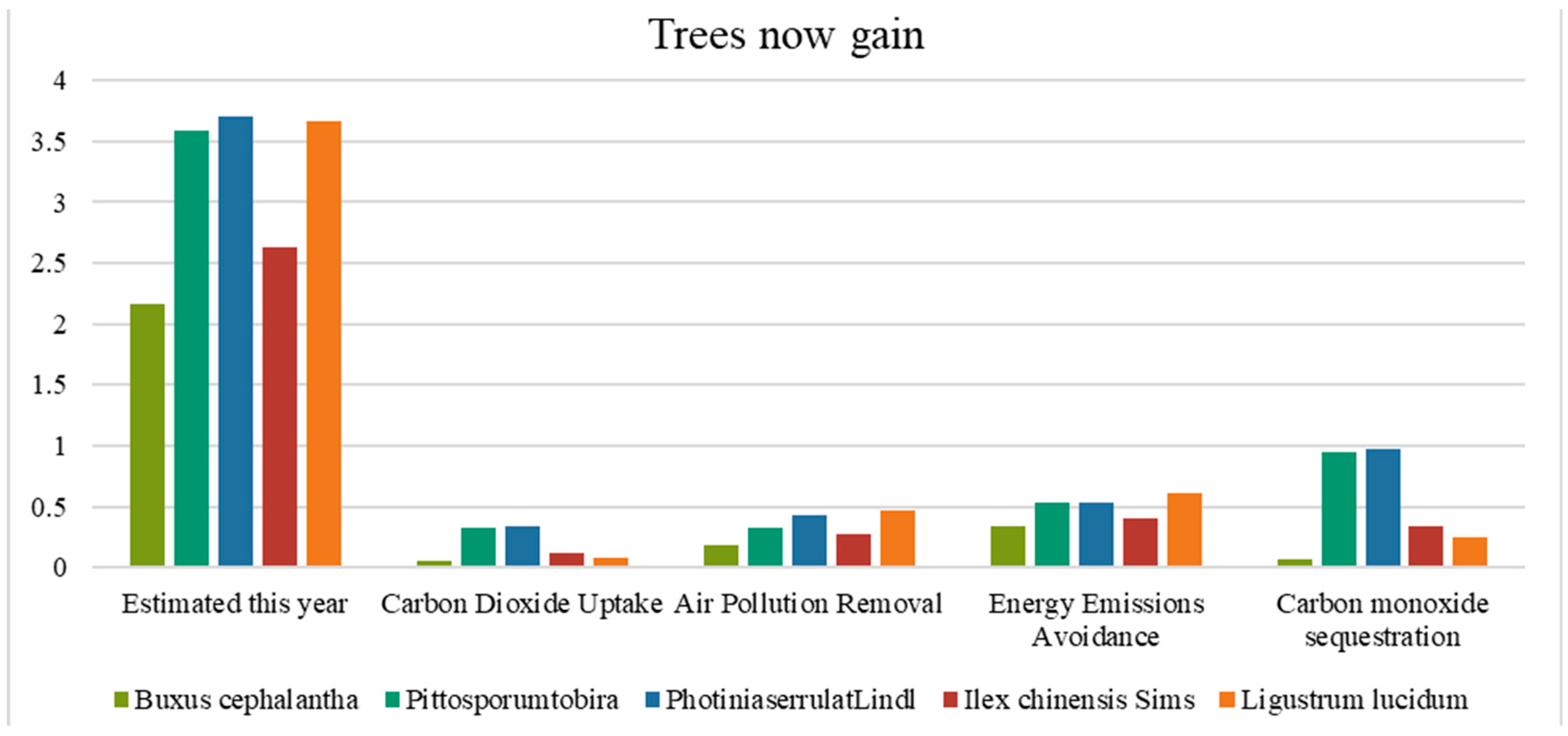 Sustainability 15 00607 g013