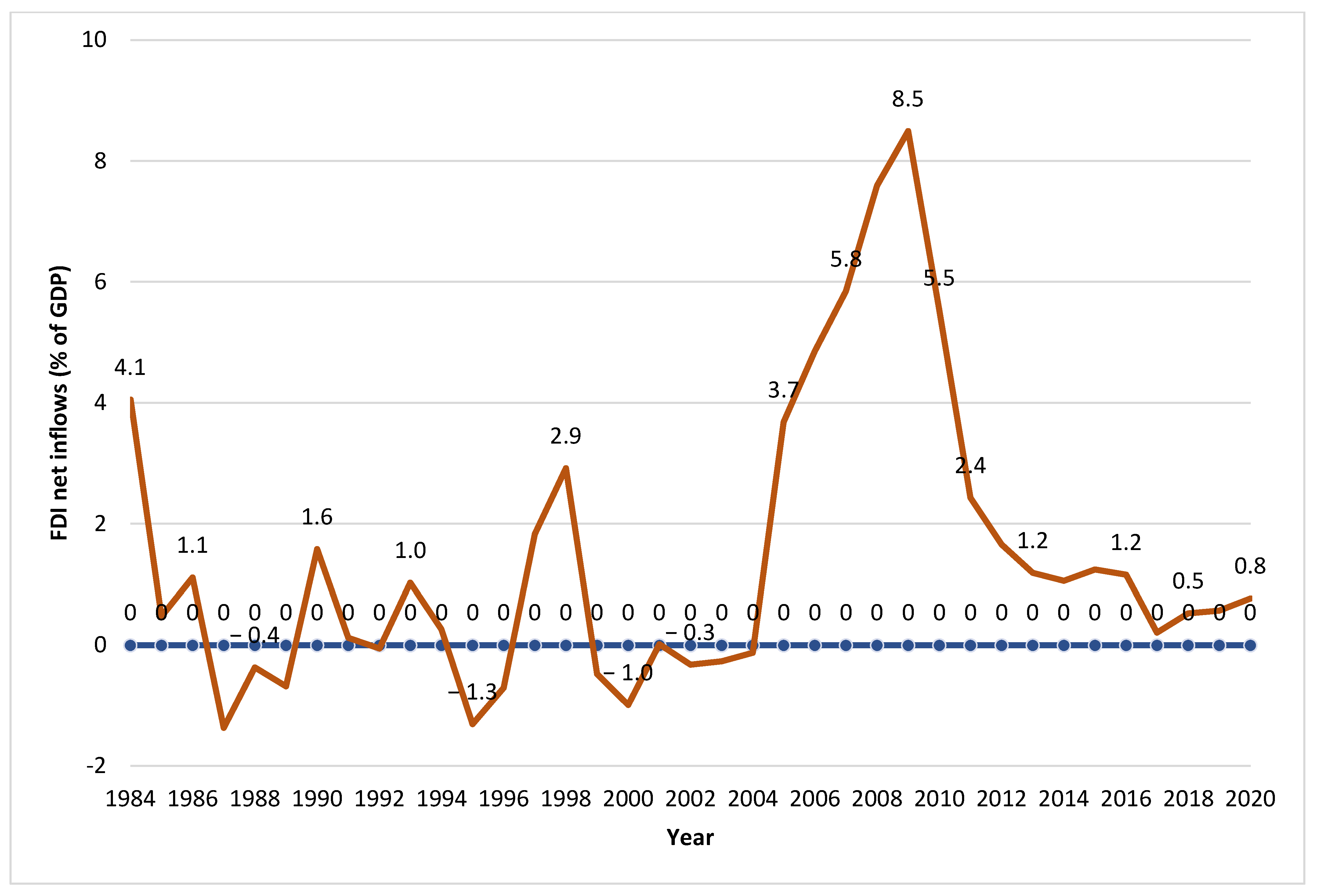 Sustainability 15 00608 g002