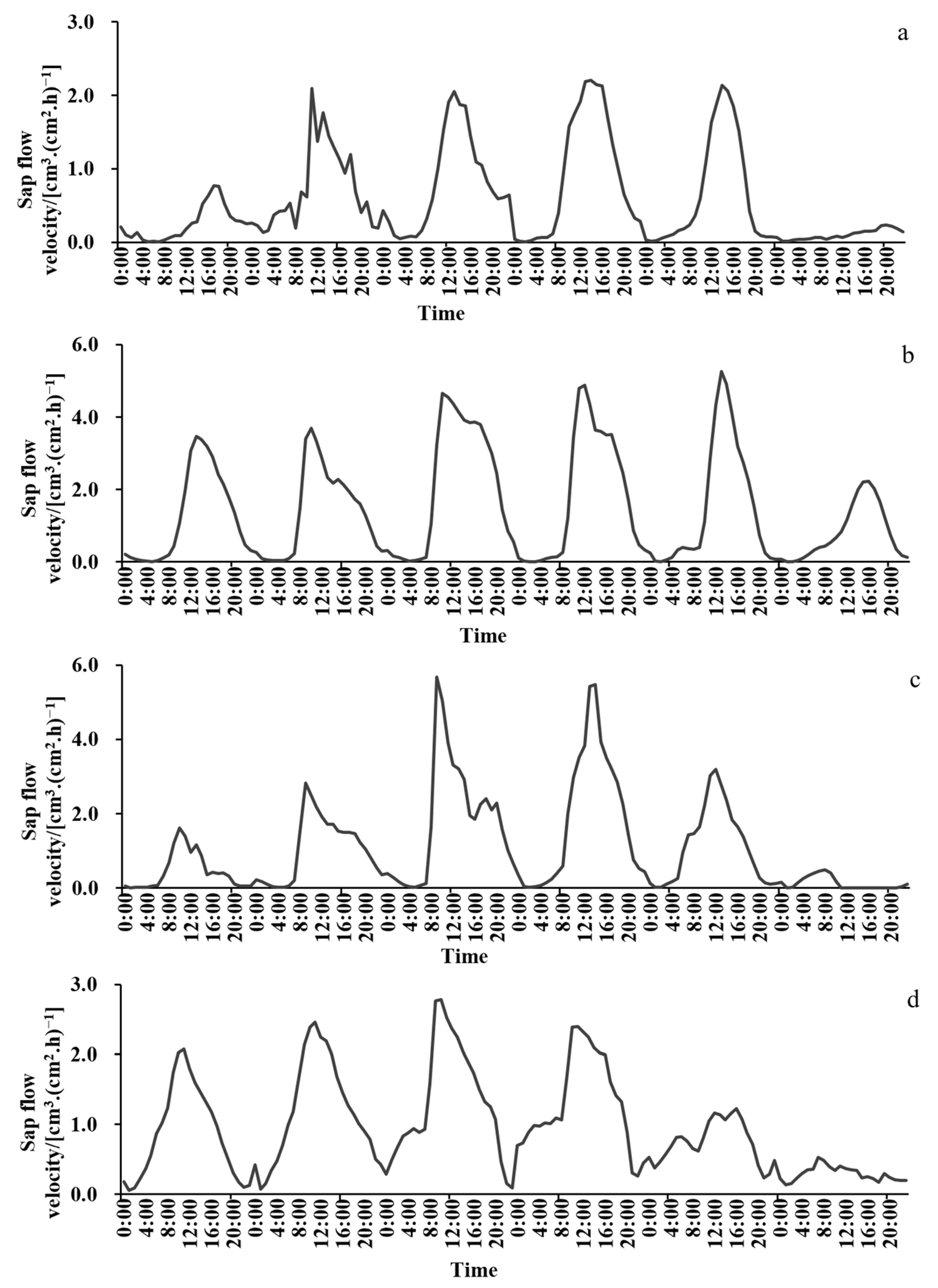 Sustainability 15 00609 g001