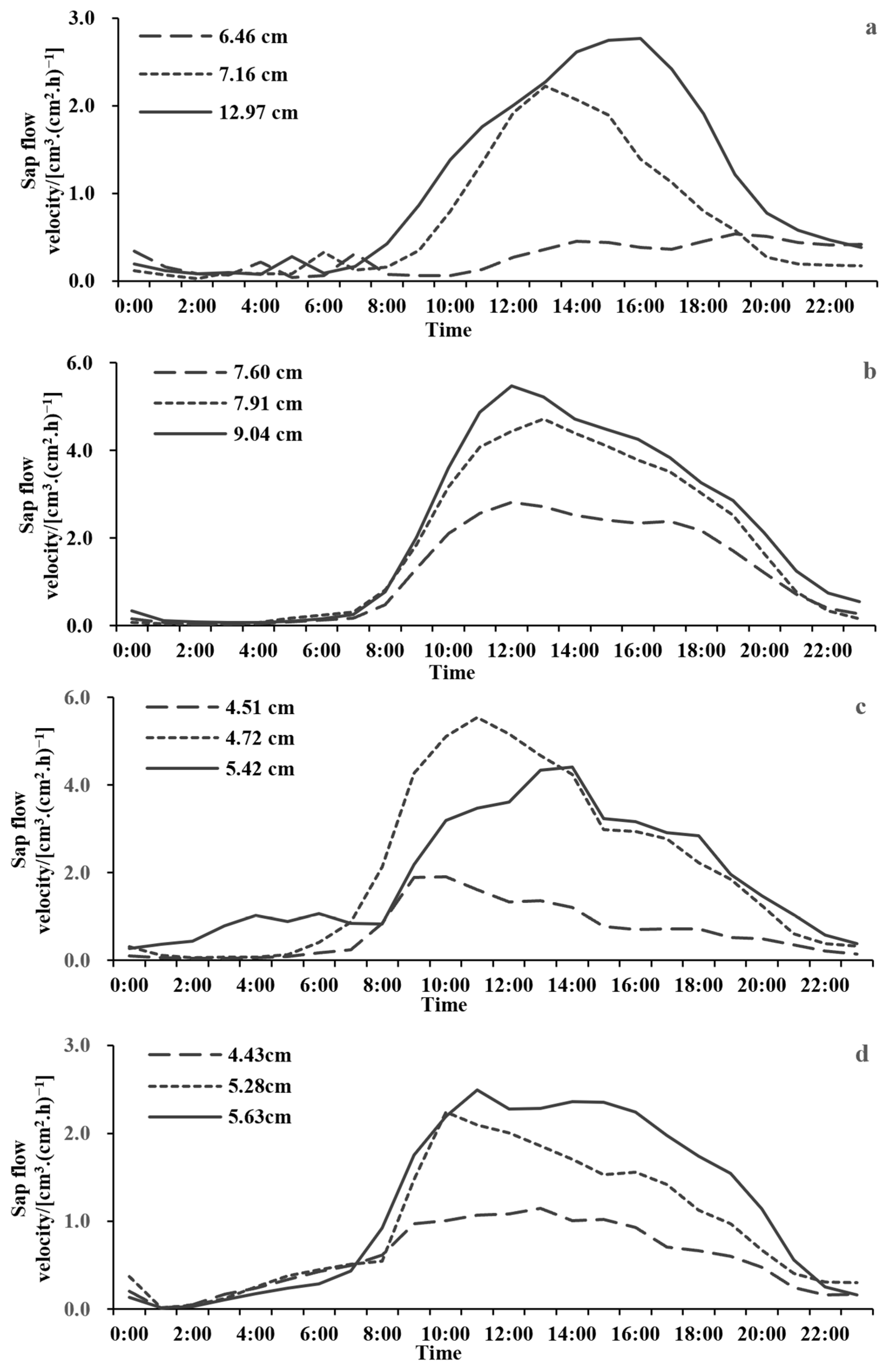 Sustainability 15 00609 g002