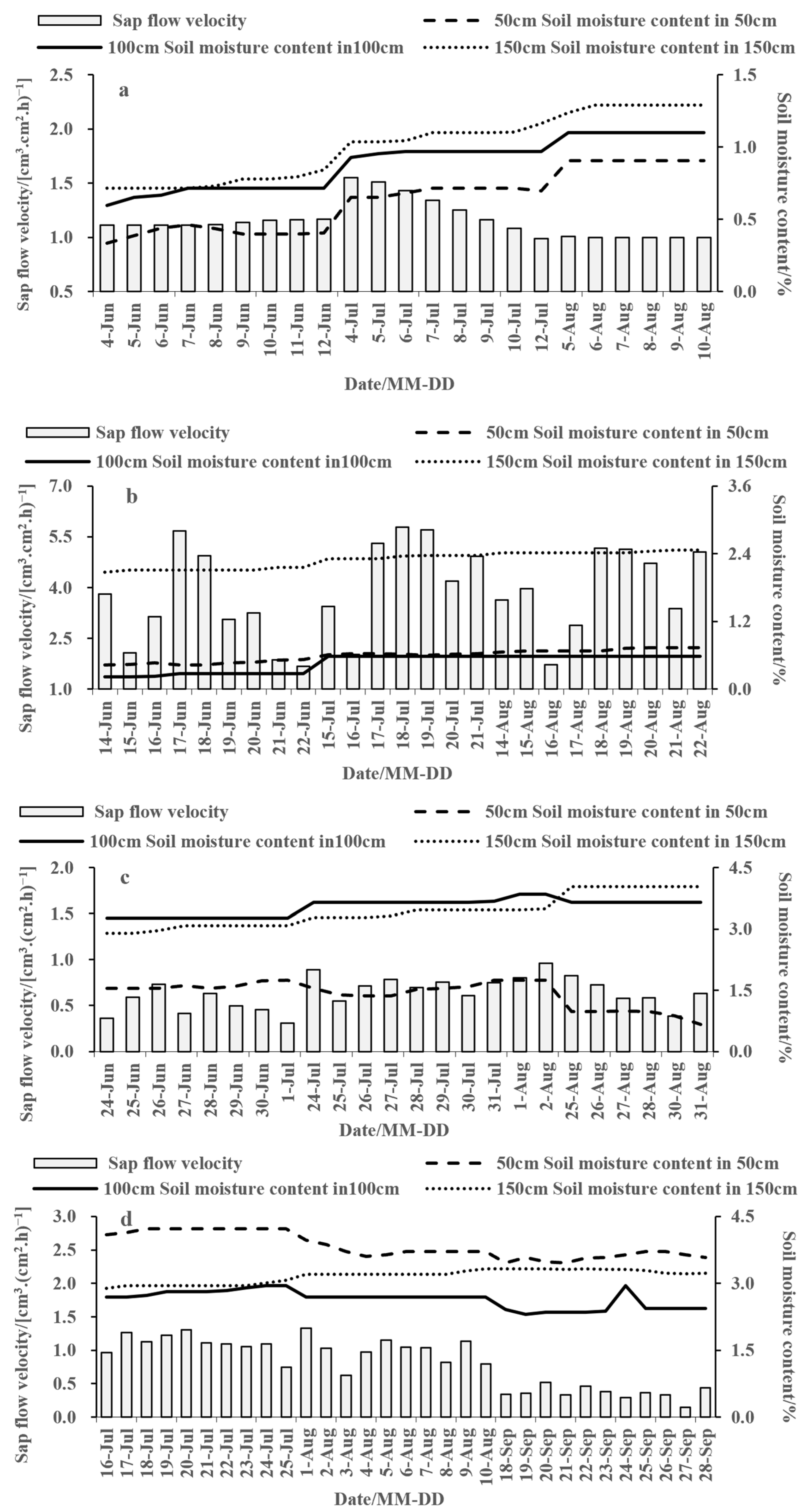 Sustainability 15 00609 g003
