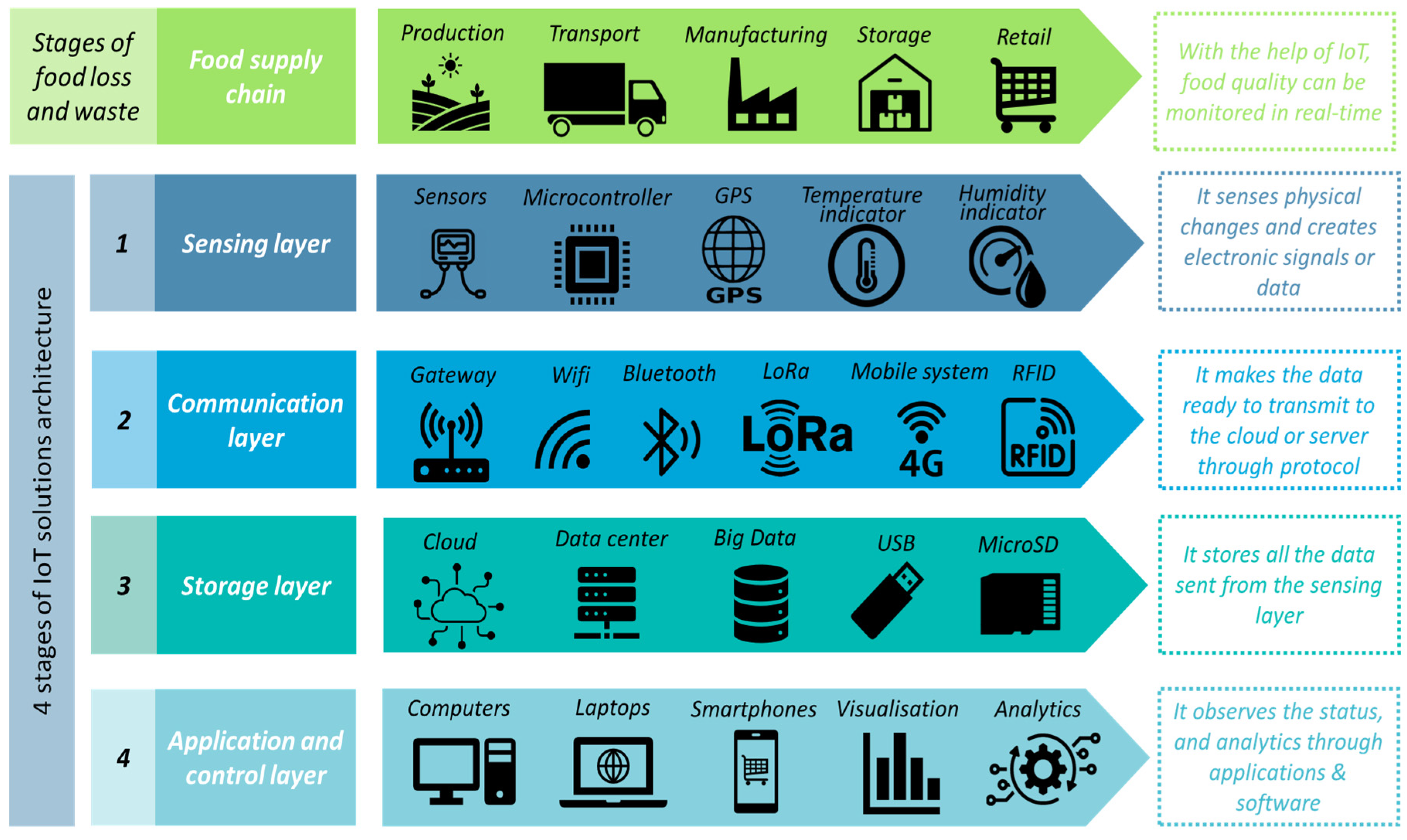 Sustainability 15 00614 g002 Sustainability 15 00614 g002