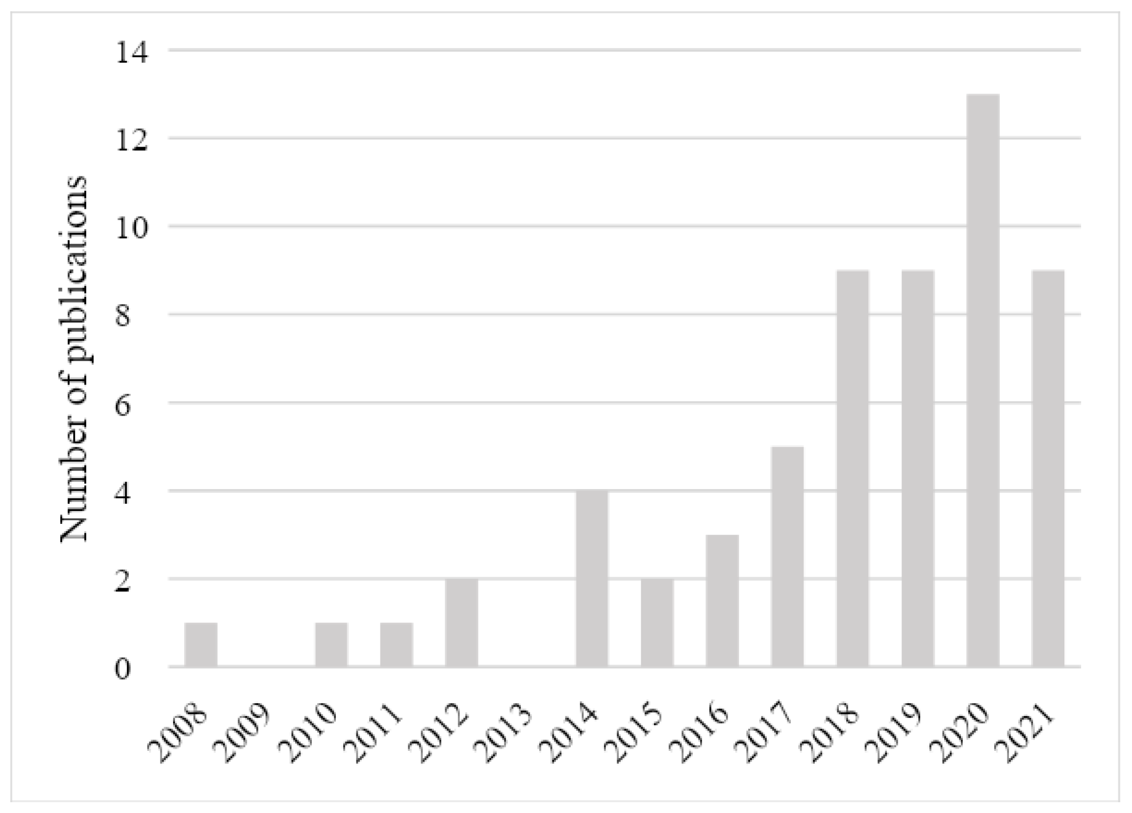 Sustainability 15 00614 g003 Sustainability 15 00614 g003