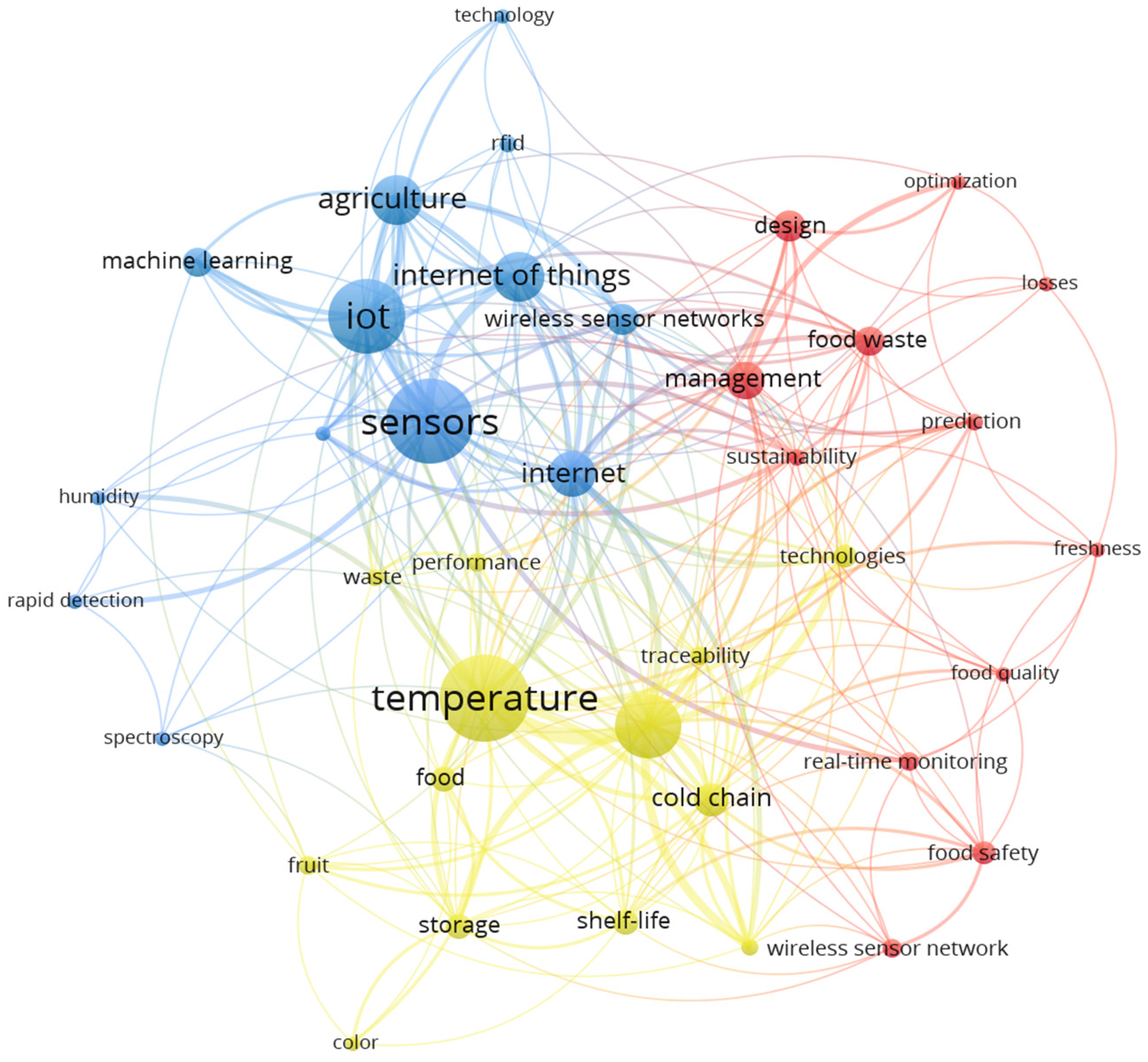 Sustainability 15 00614 g004 Sustainability 15 00614 g004