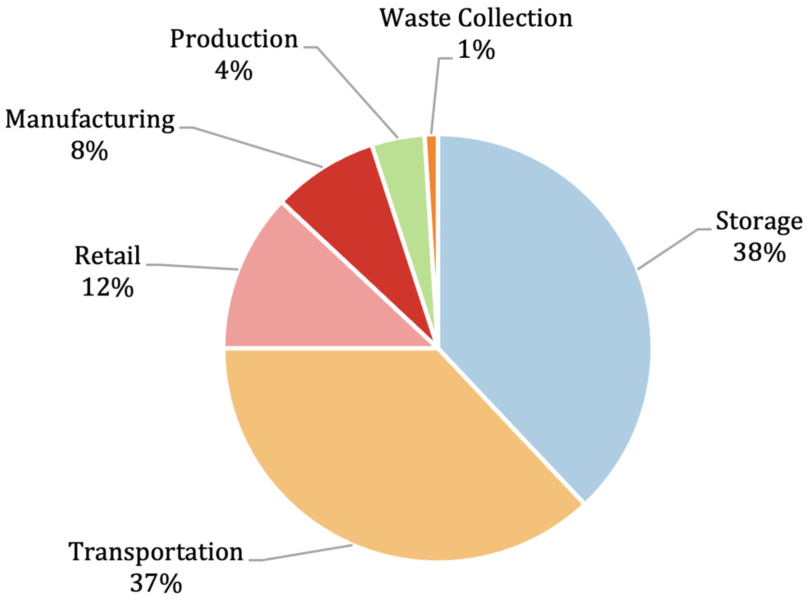 Sustainability 15 00614 g006 Sustainability 15 00614 g006