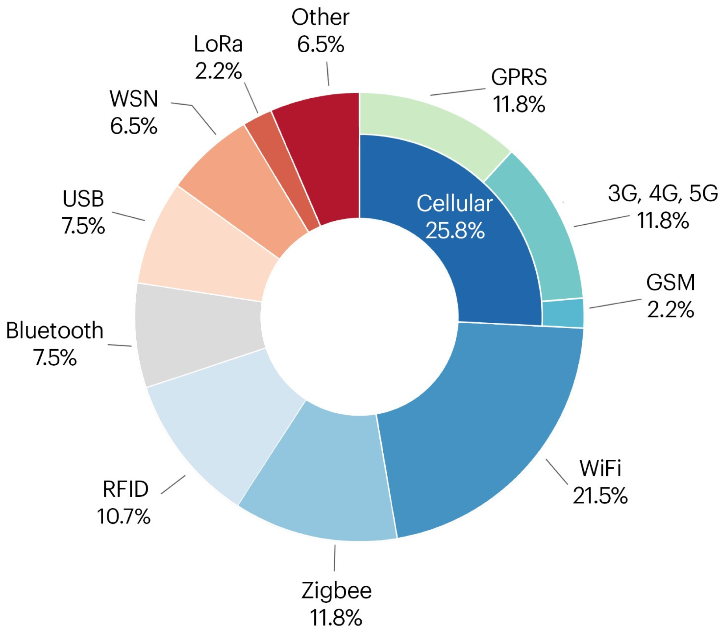 Sustainability 15 00614 g009 Sustainability 15 00614 g009