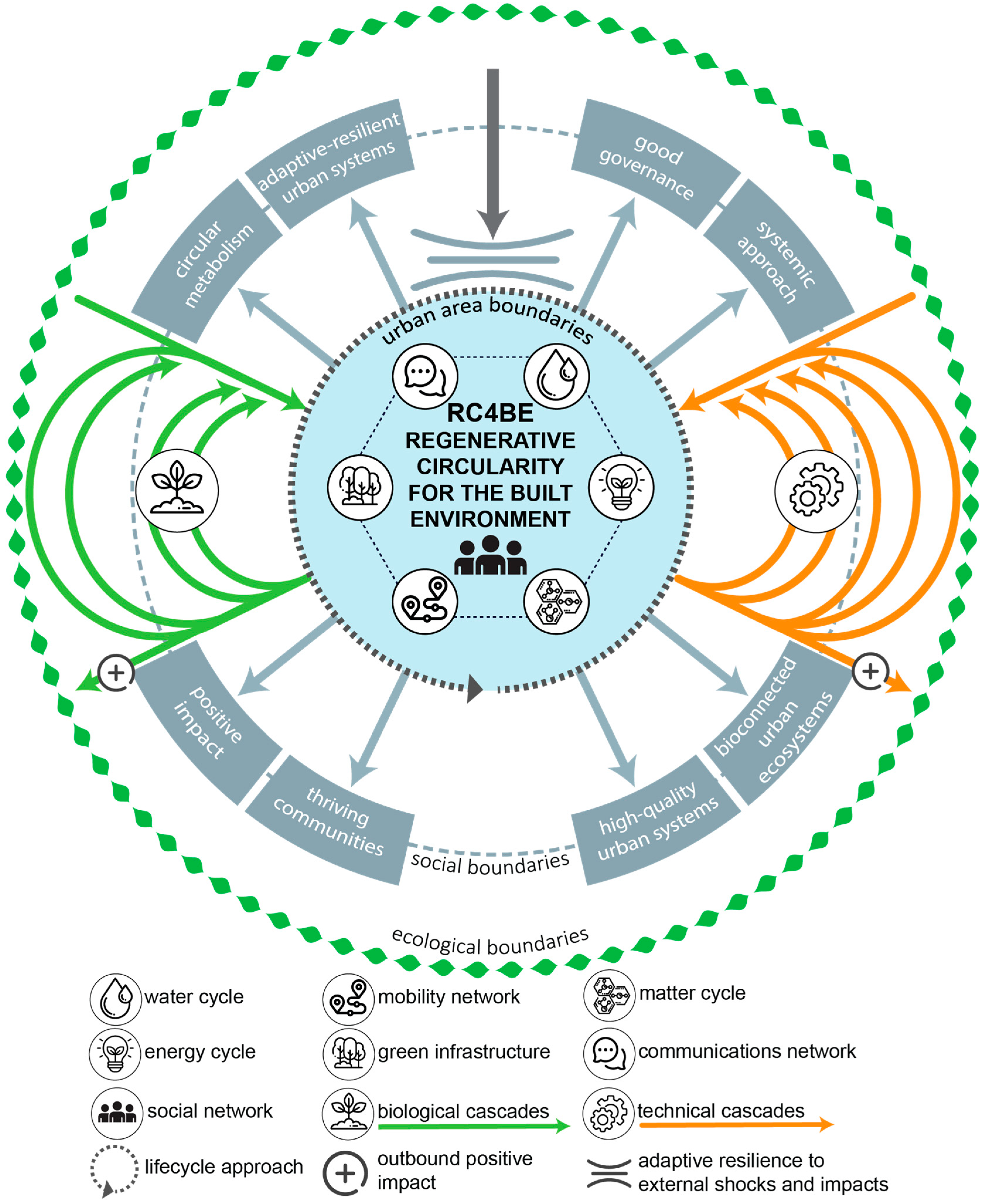 Using QR codes to future-proof offshore energy assets