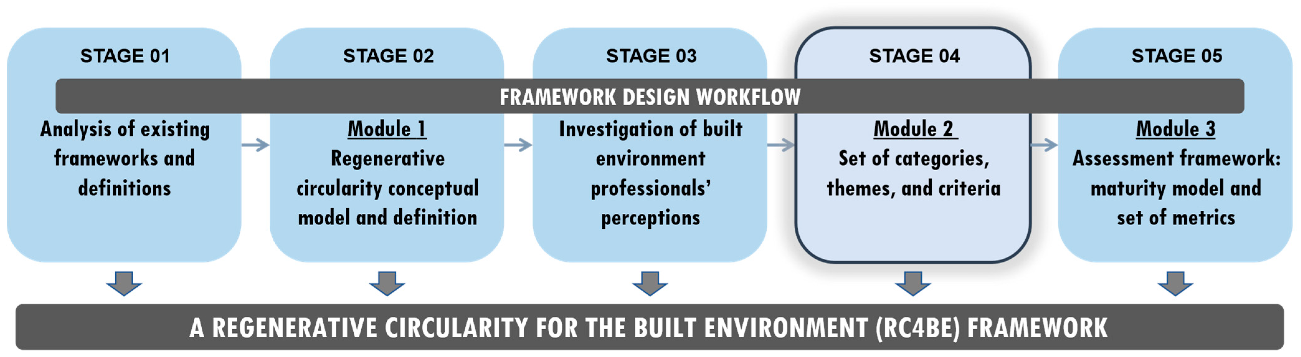 Sustainability 15 00616 g002