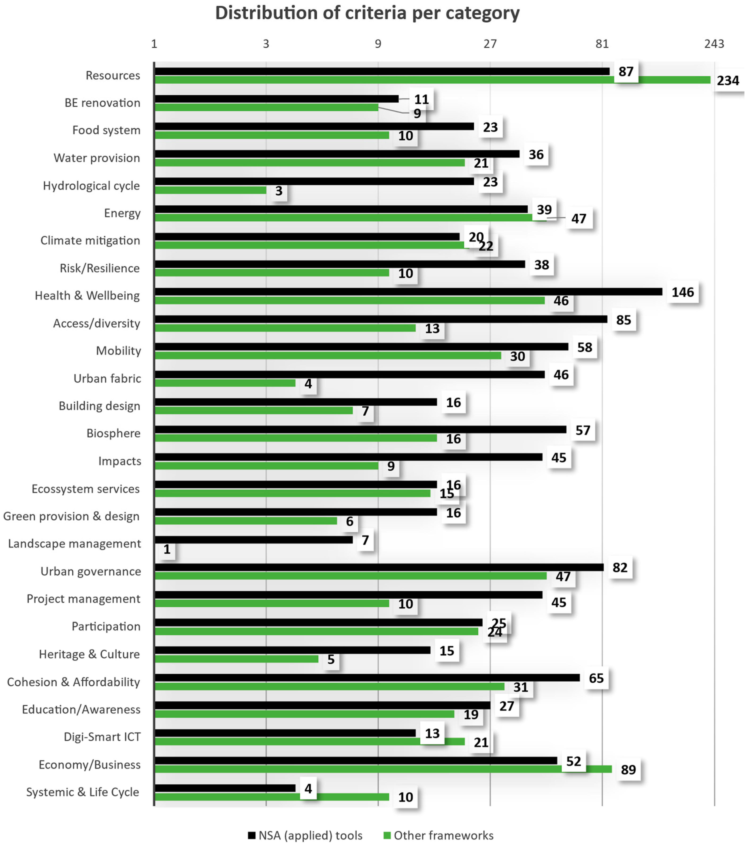 Sustainability 15 00616 g004