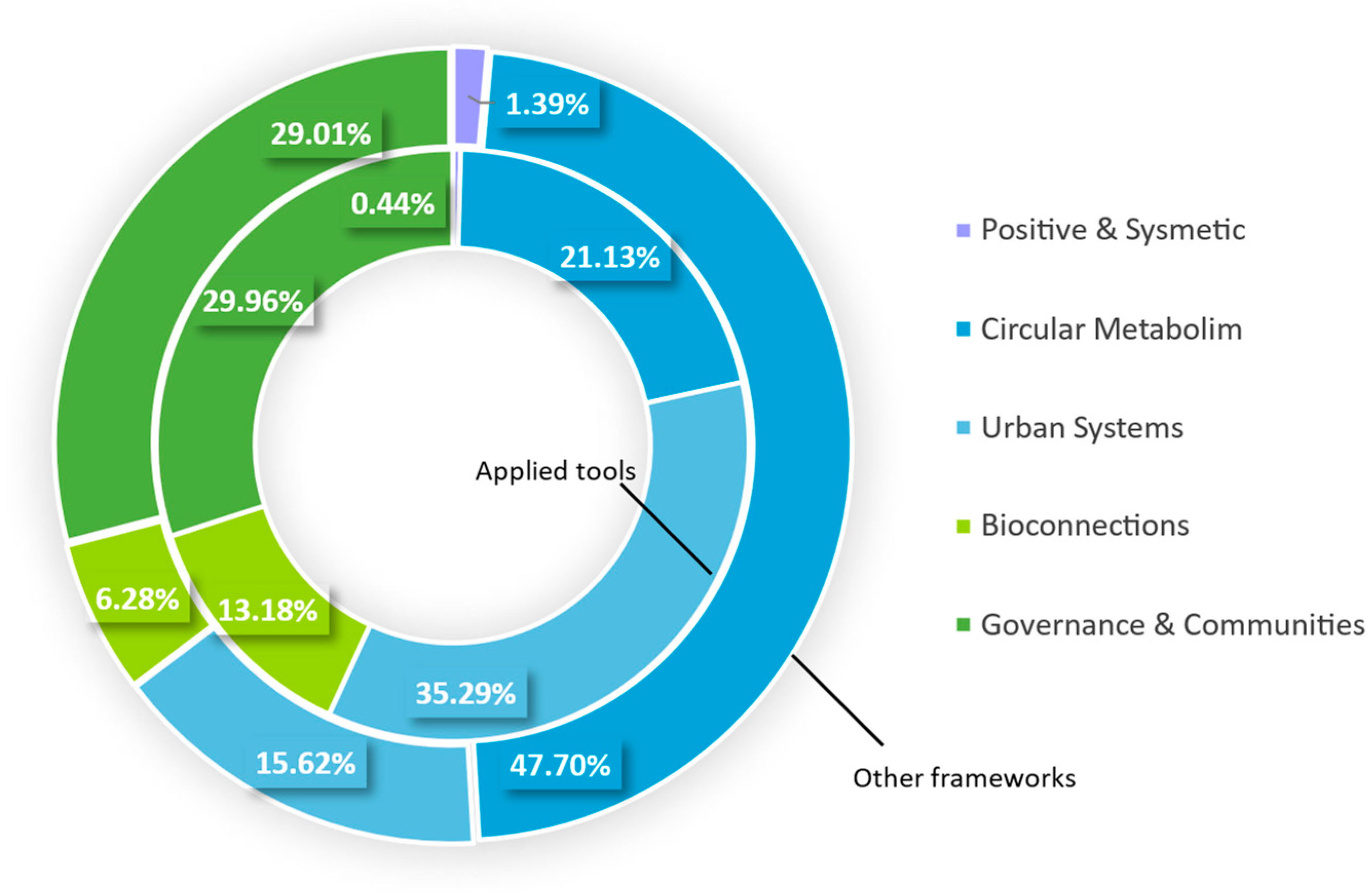 Sustainability 15 00616 g005