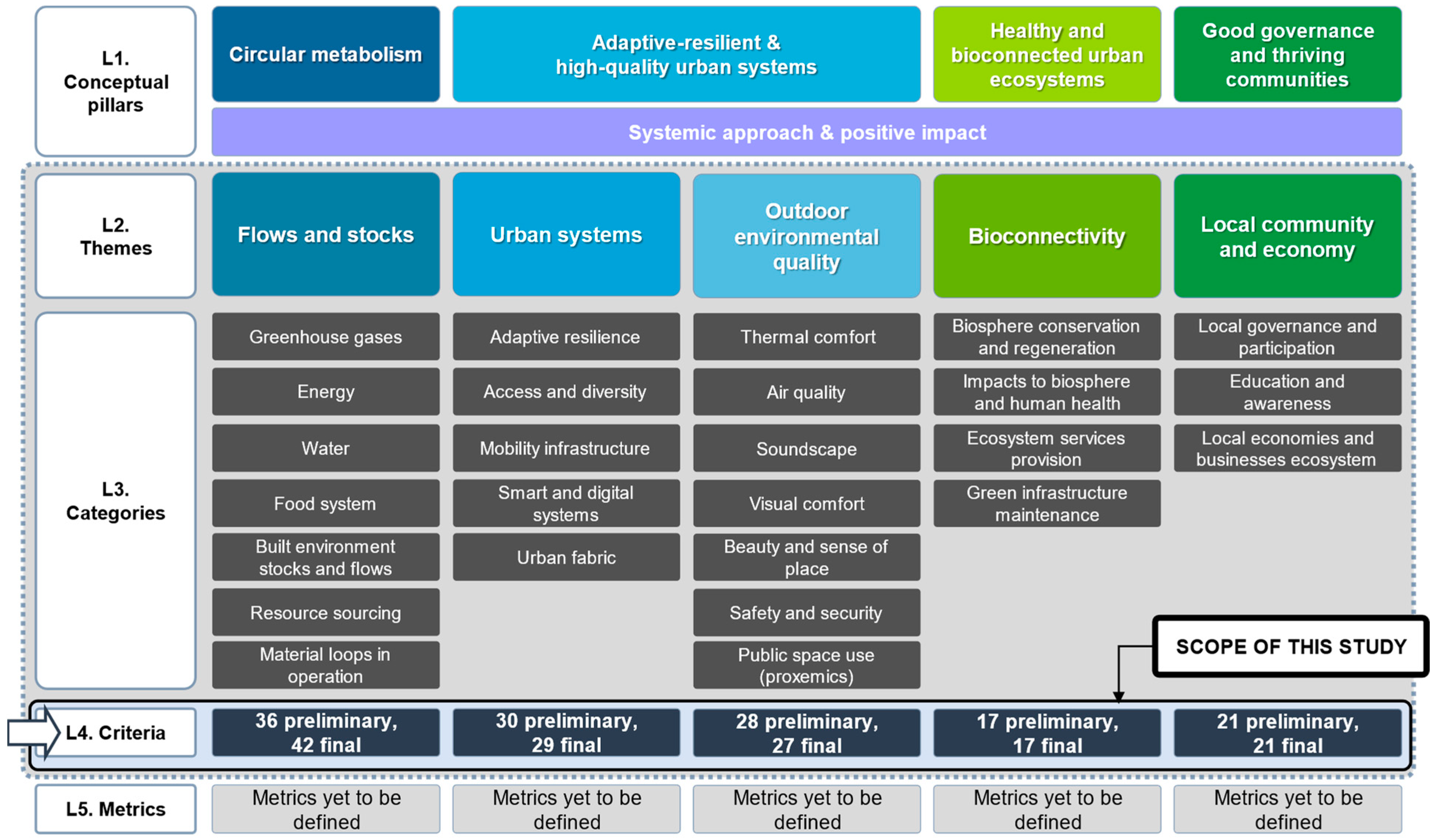 Sustainability 15 00616 g006