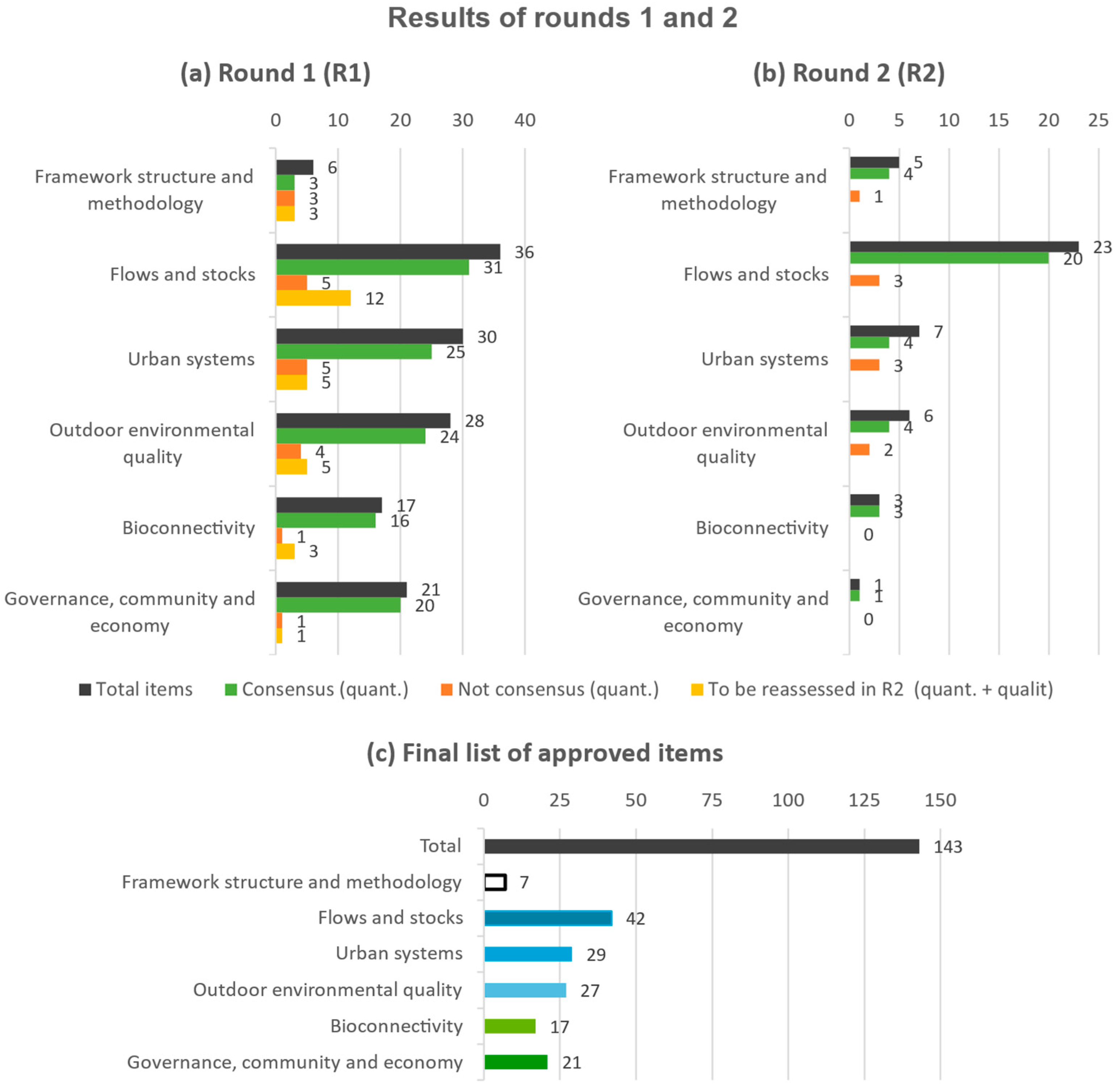 Sustainability 15 00616 g007