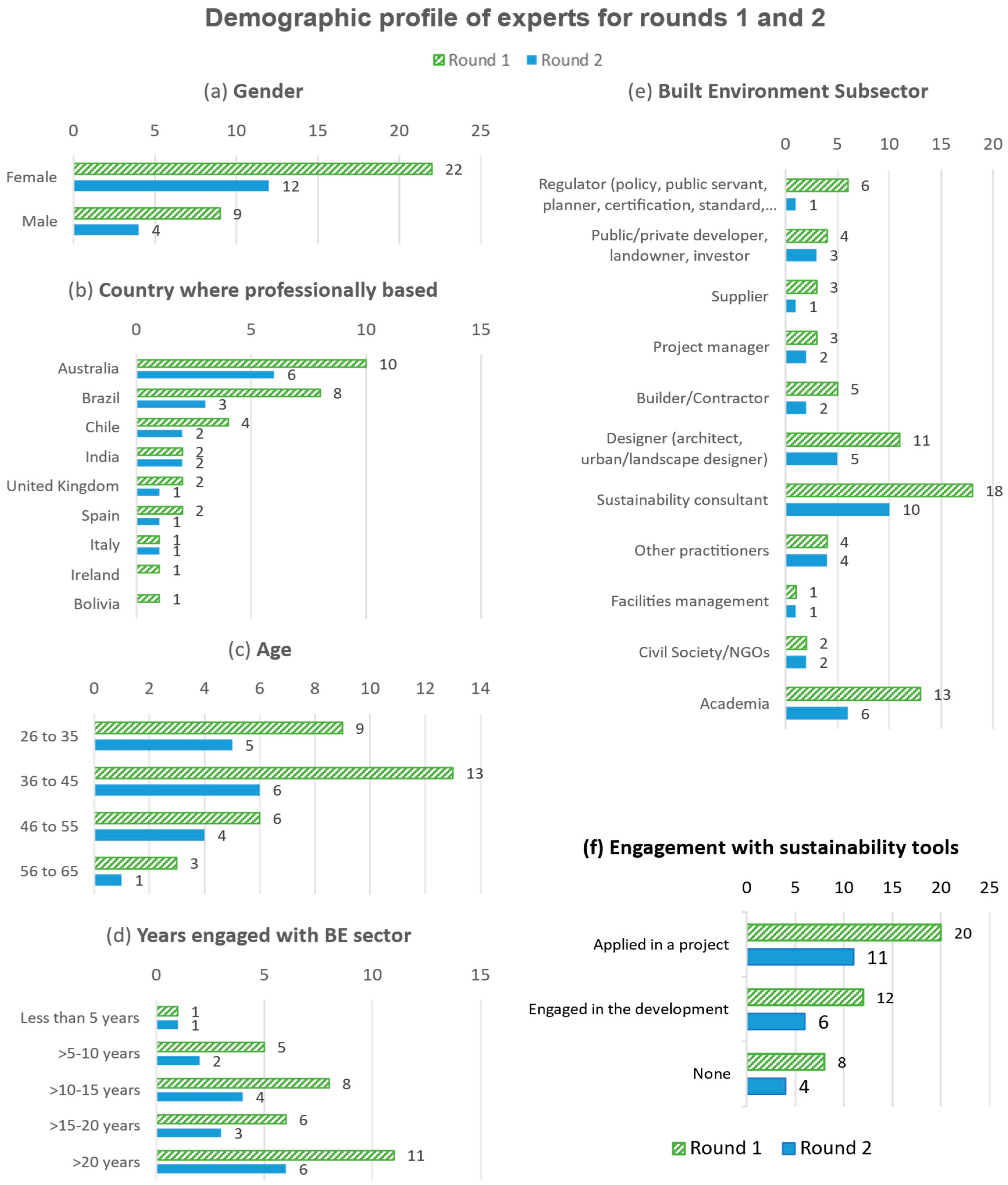 Sustainability 15 00616 g008