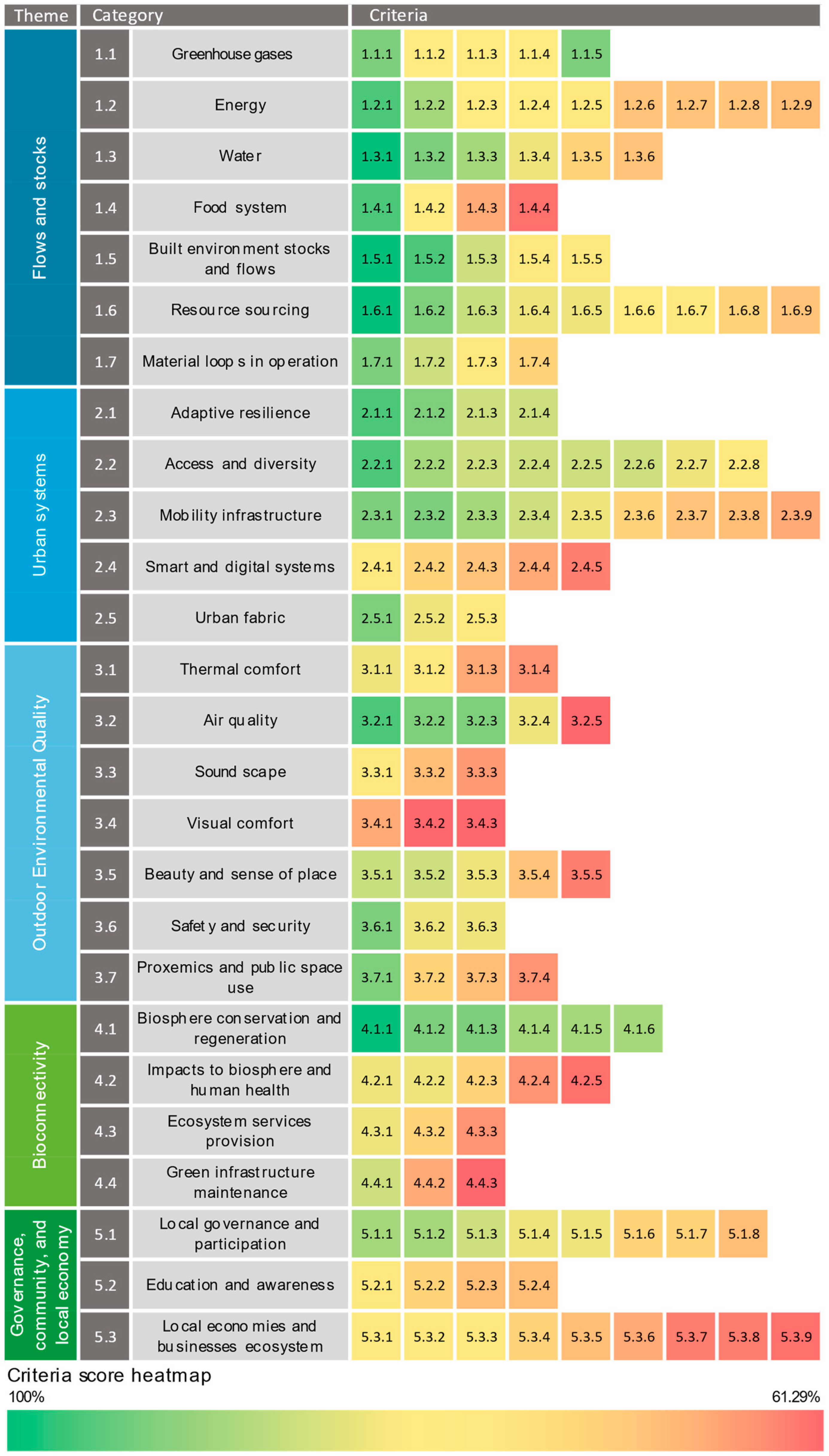 Sustainability 15 00616 g009