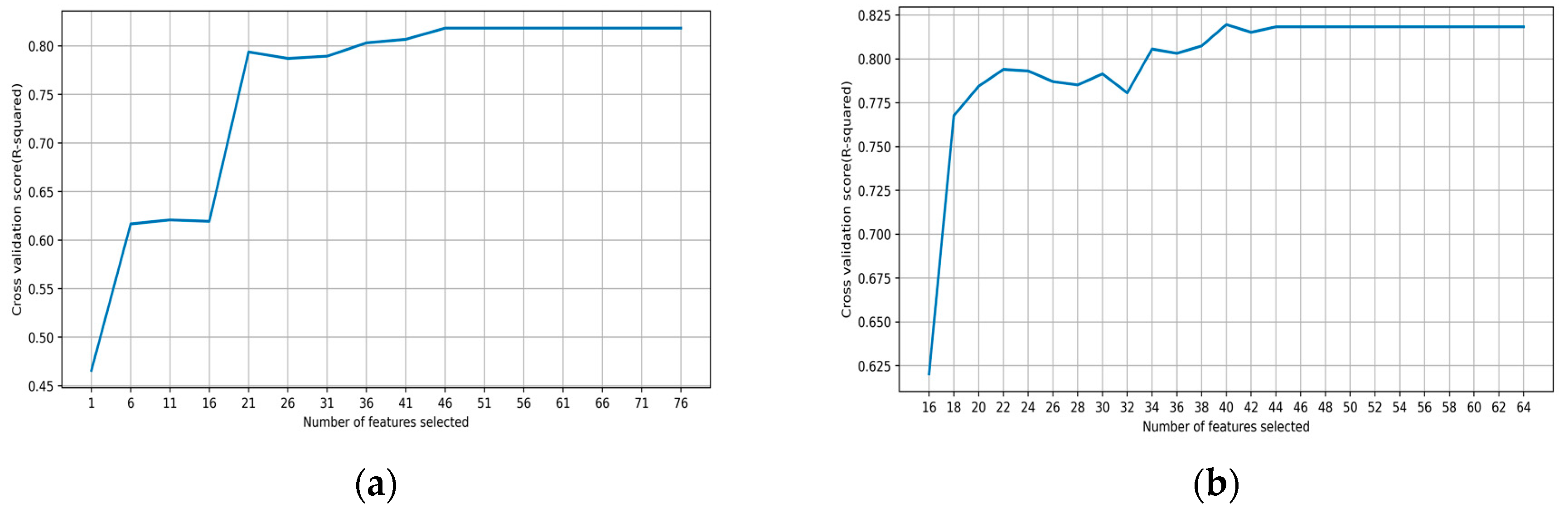 Sustainability 15 00617 g003