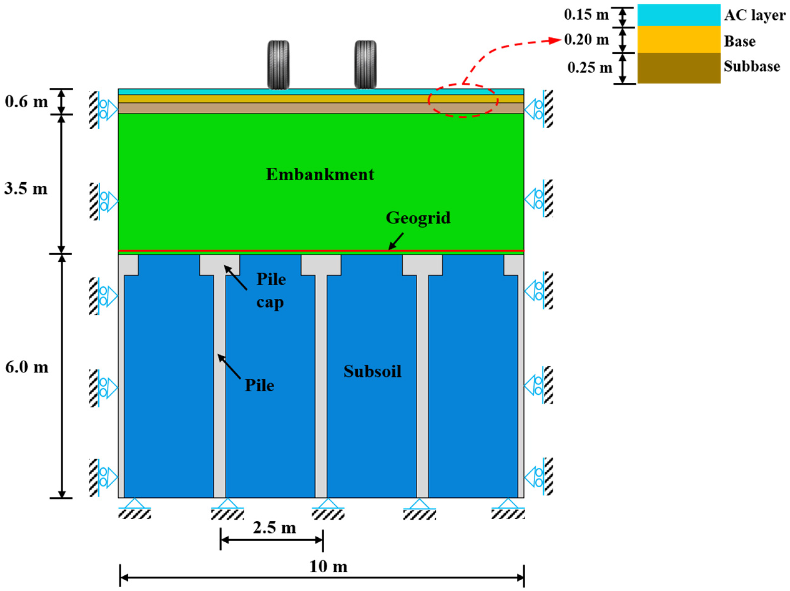 Sustainability 15 00619 g002