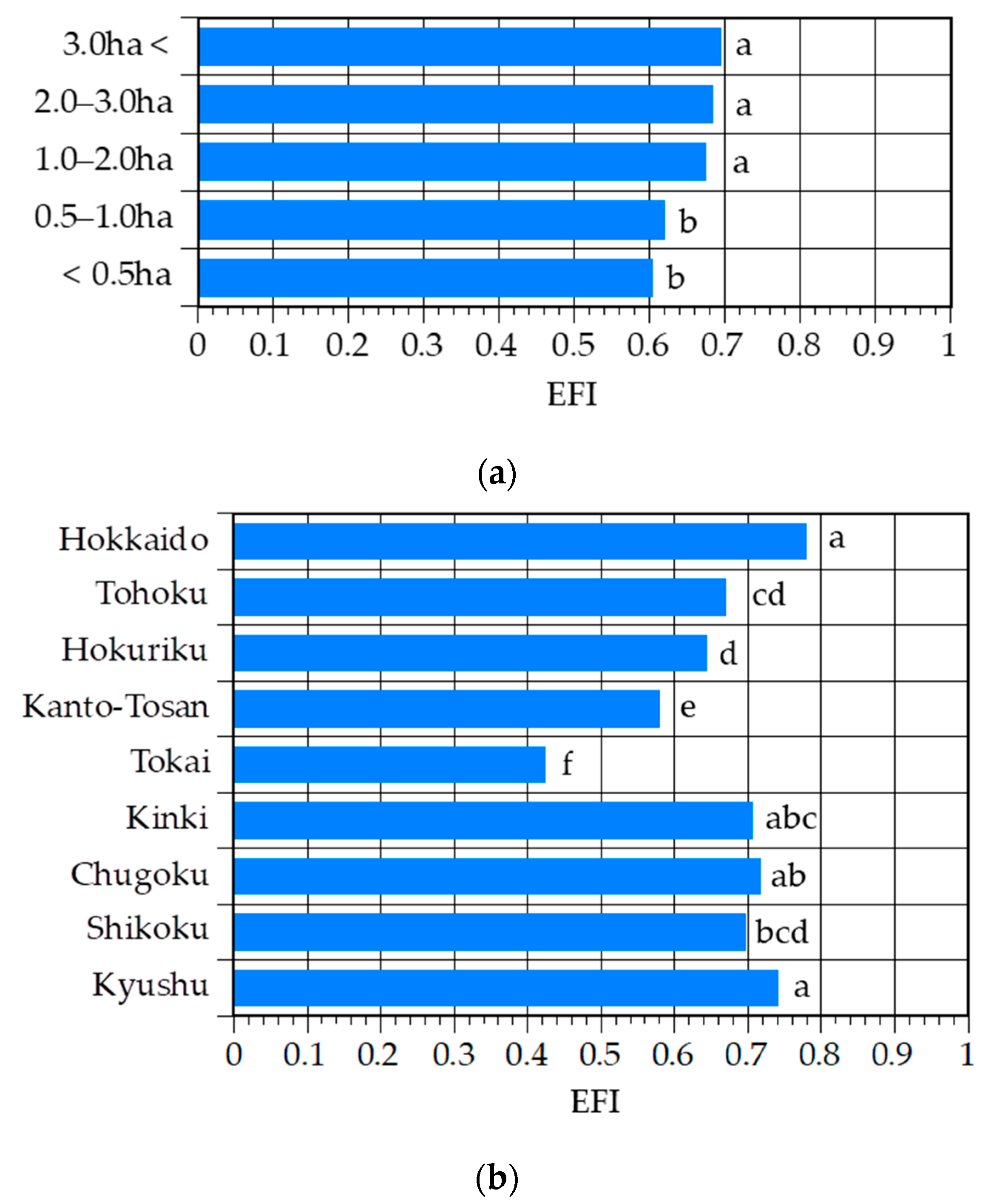 Sustainability 15 00621 g005 Sustainability 15 00621 g005