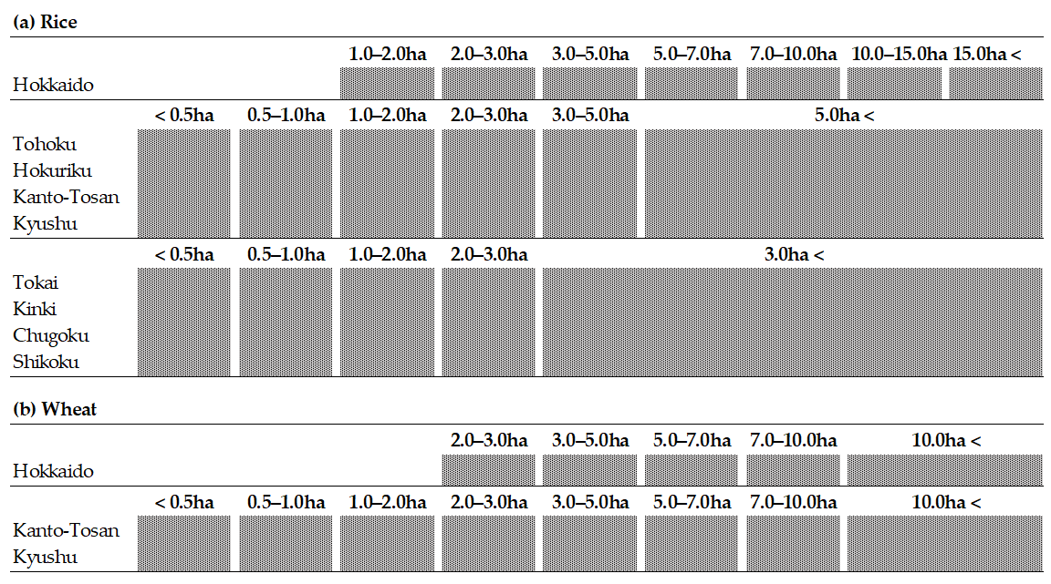 Sustainability 15 00621 g0a1 Sustainability 15 00621 g0a1