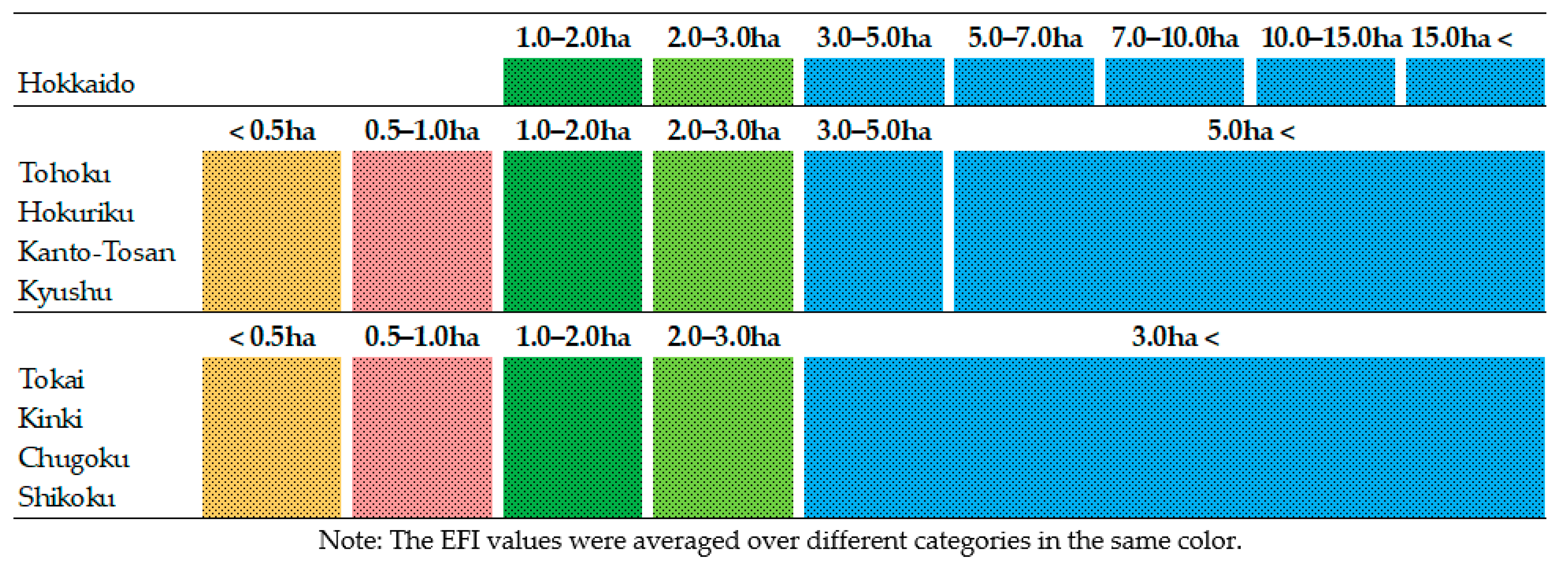 Sustainability 15 00621 g0a3 Sustainability 15 00621 g0a3