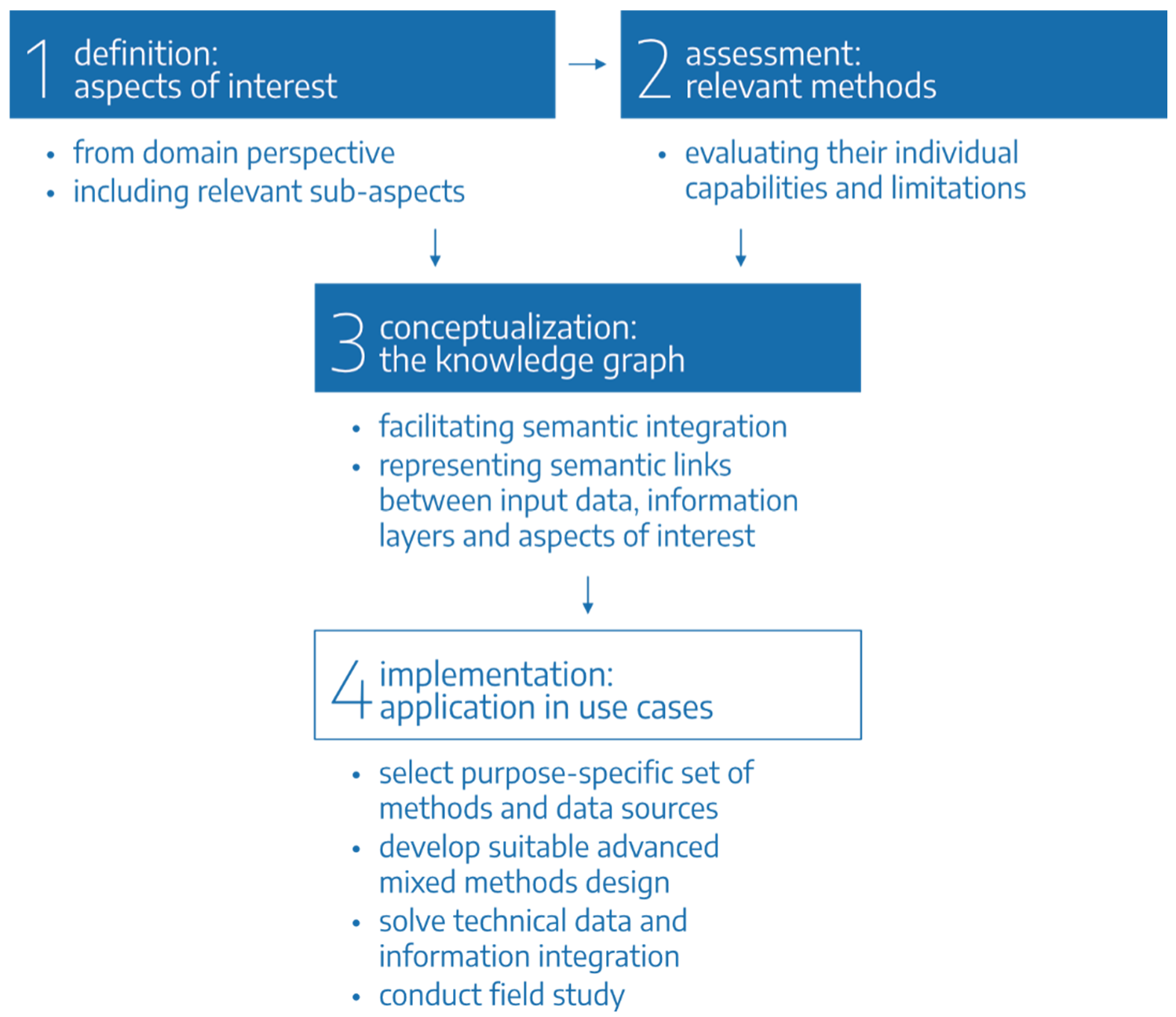 Sustainability 15 00622 g001