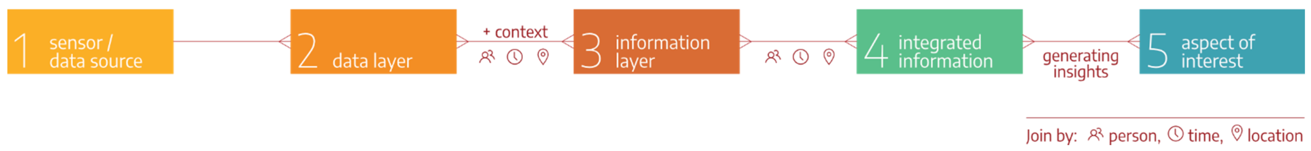 Sustainability 15 00622 g002