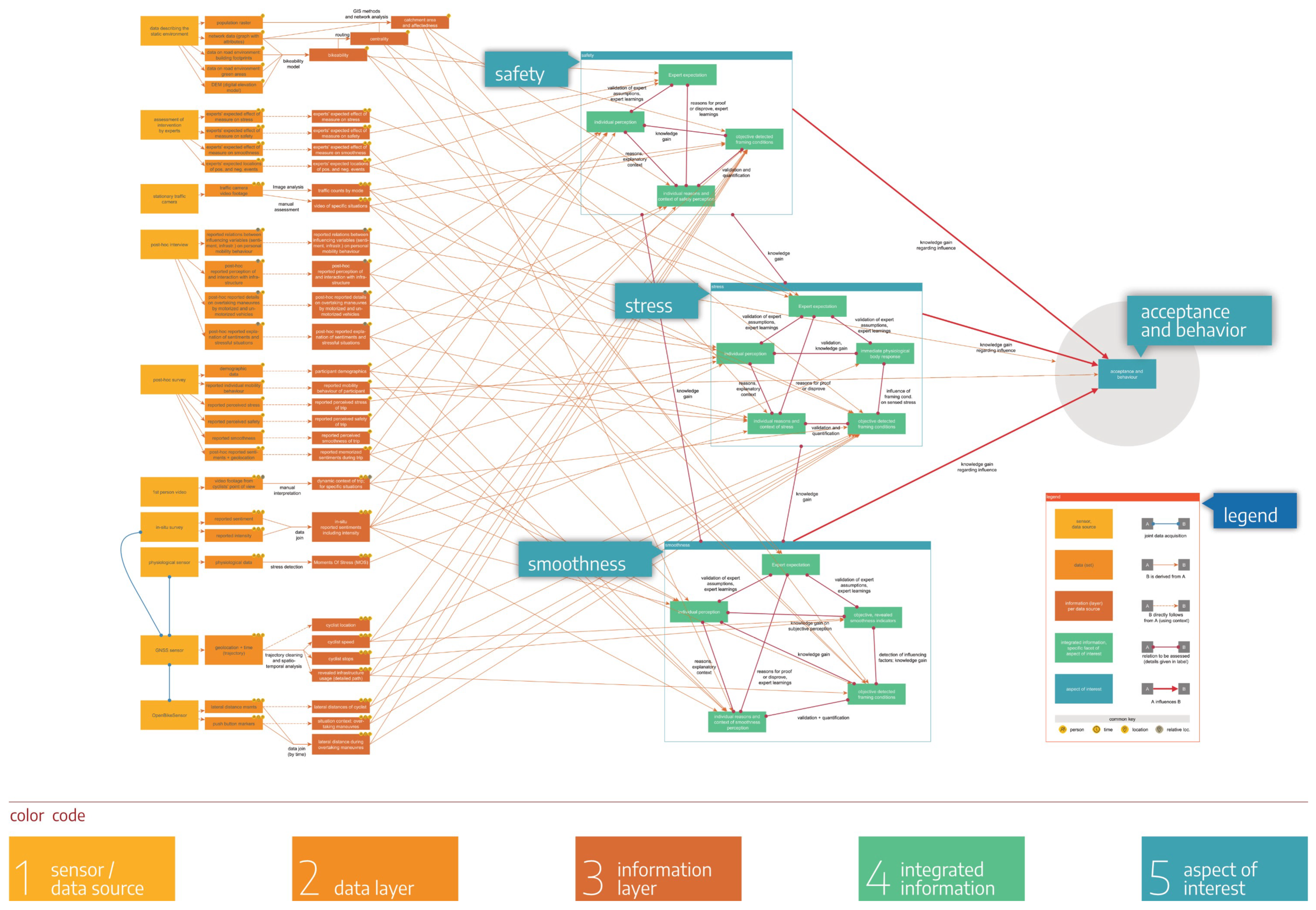 Sustainability 15 00622 g003