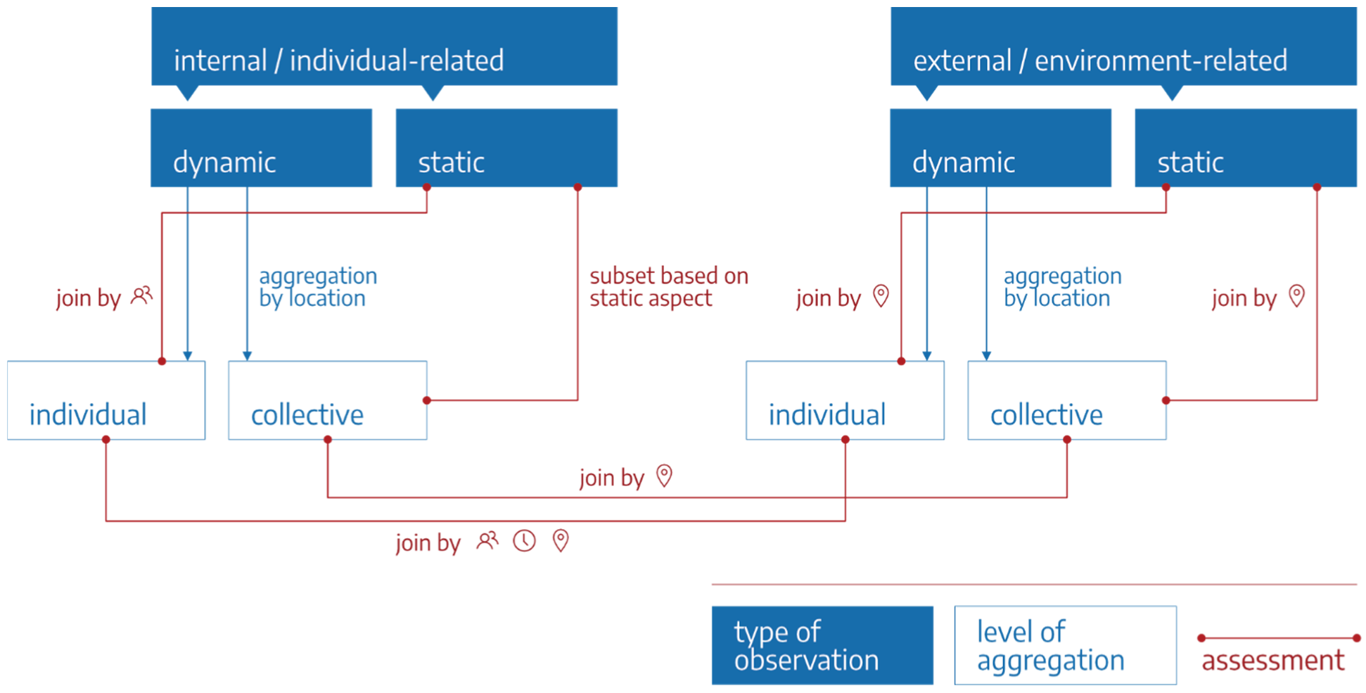 Sustainability 15 00622 g005
