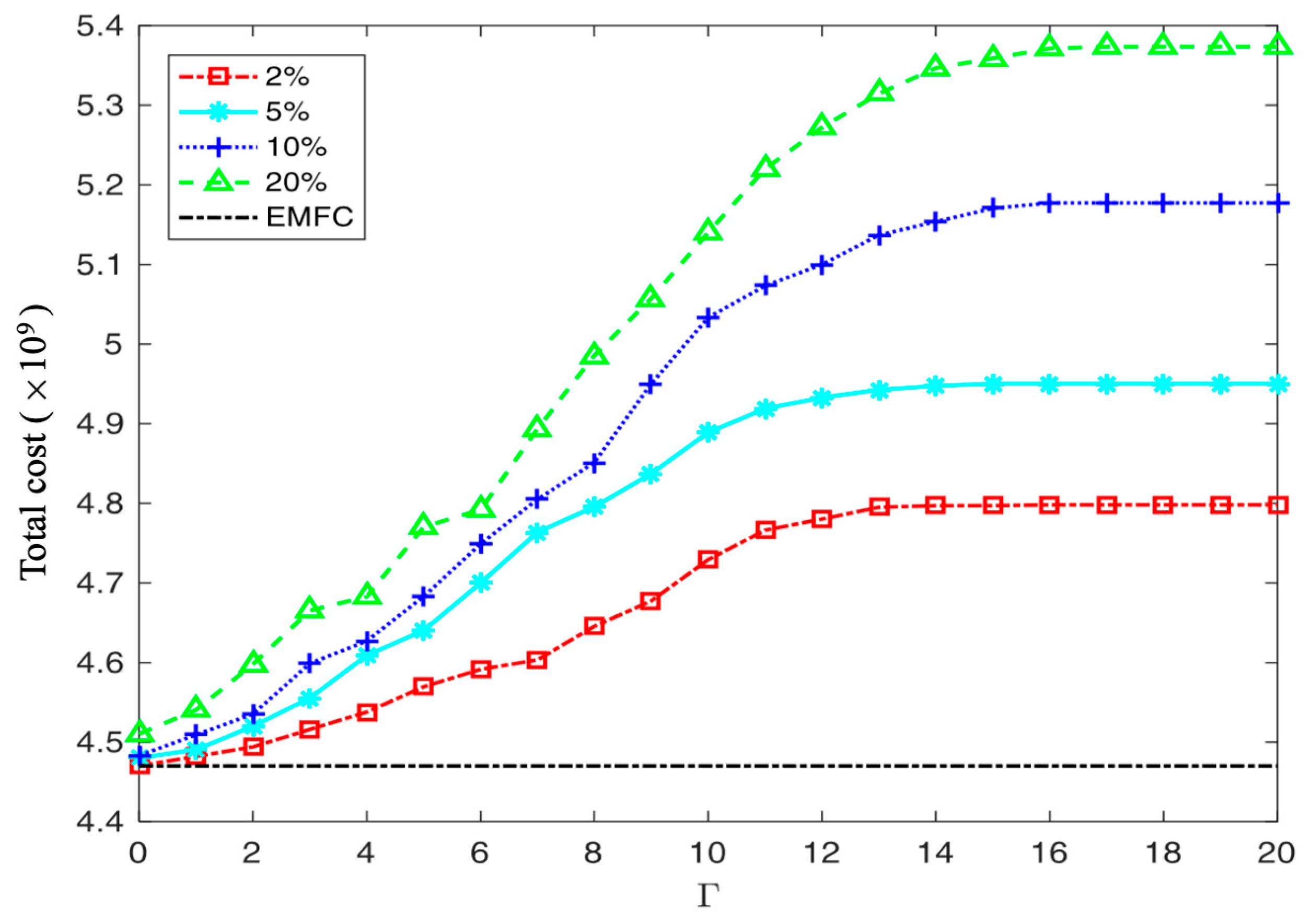 Sustainability 15 00624 g004