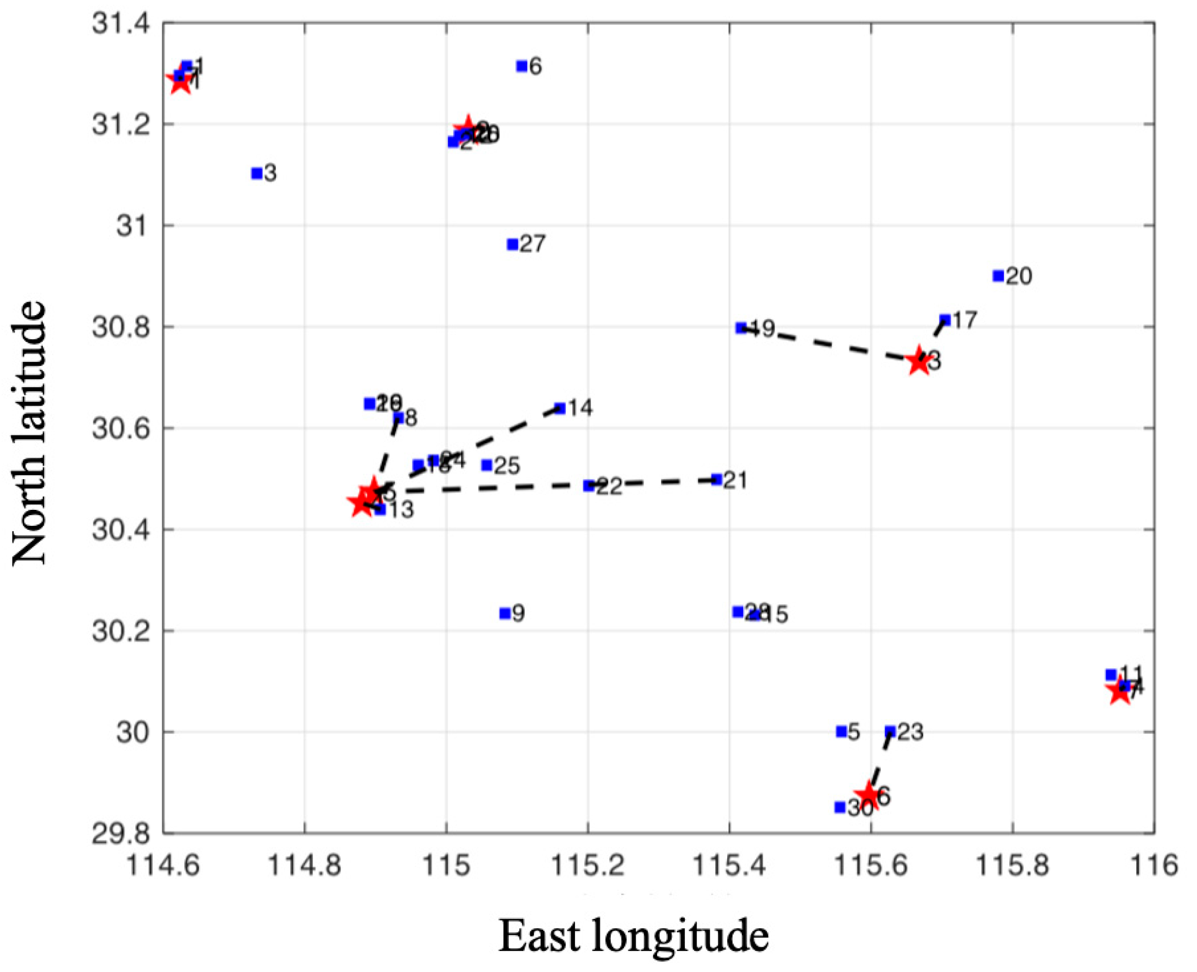 Sustainability 15 00624 g006