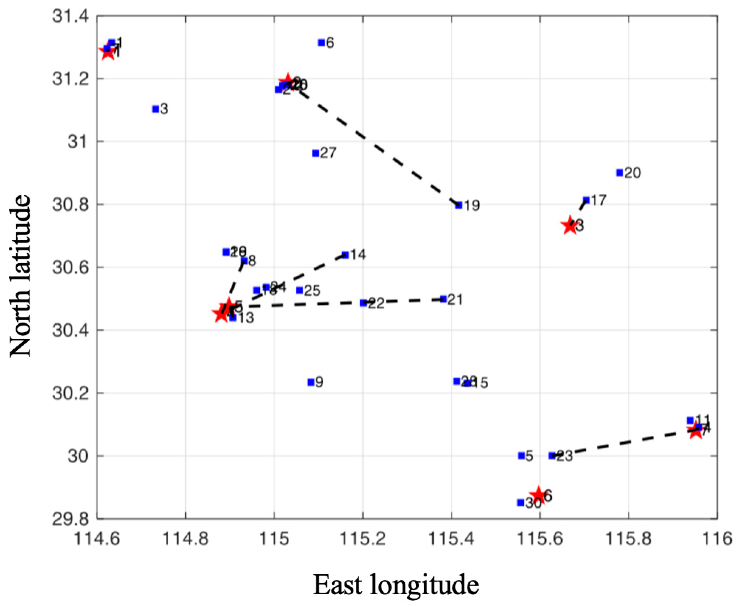 Sustainability 15 00624 g007