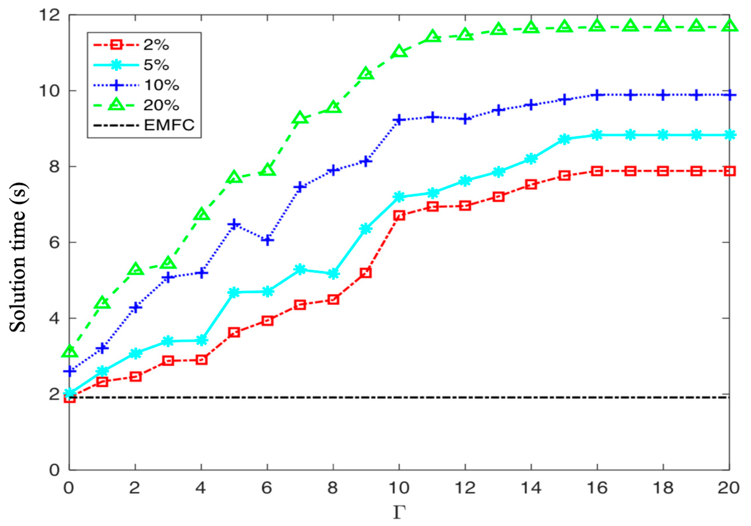 Sustainability 15 00624 g008