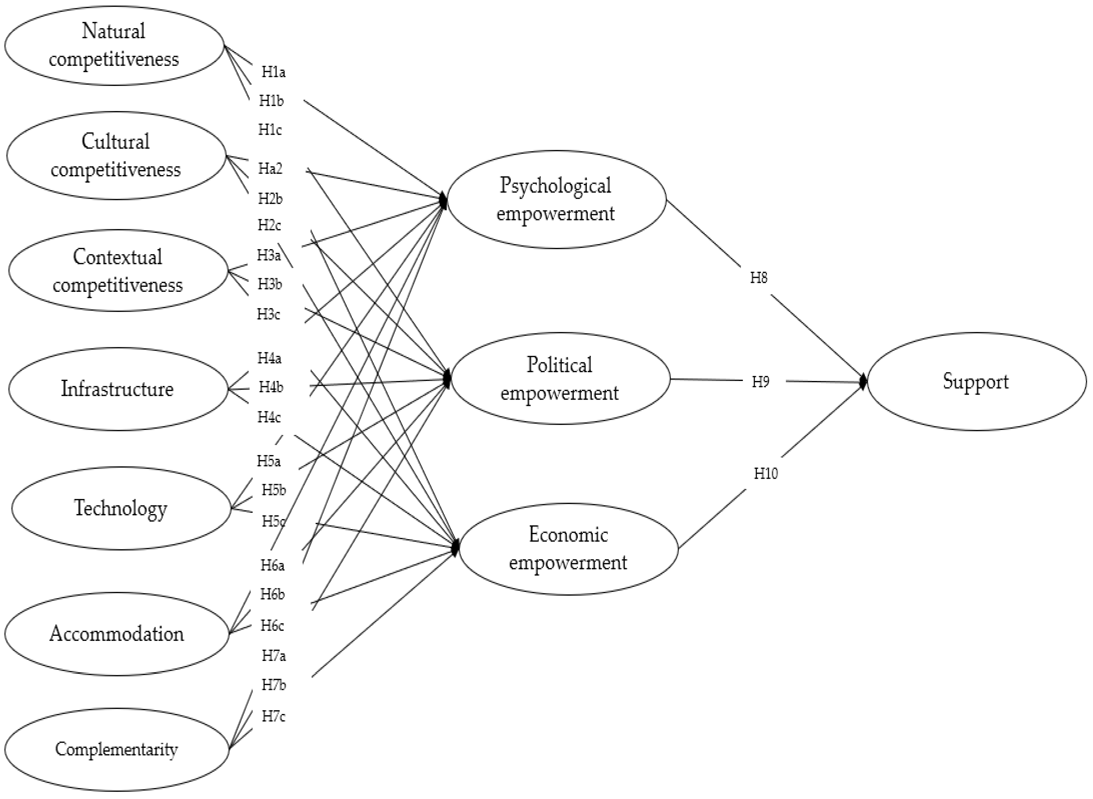 Sustainability 15 00626 g001