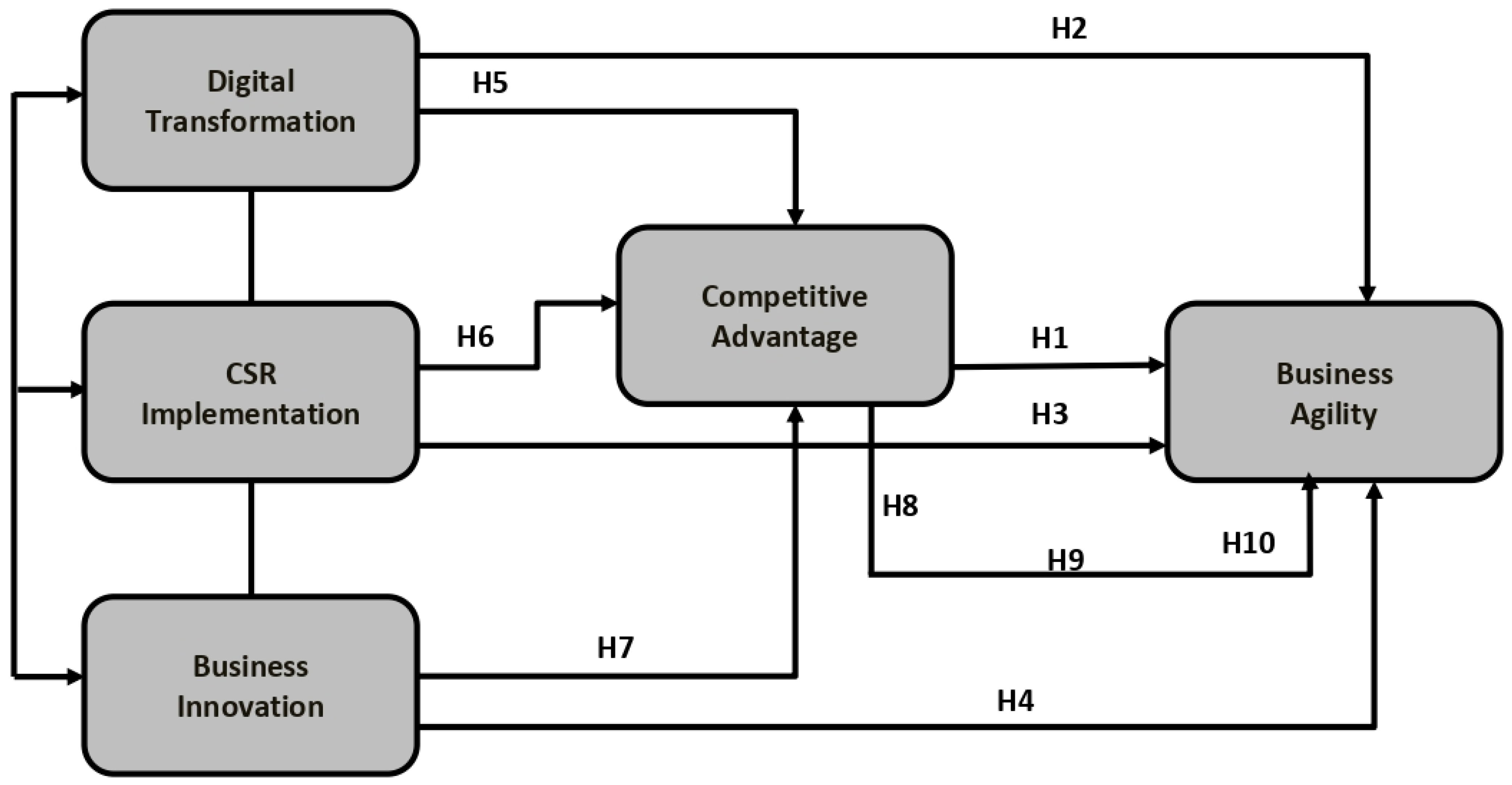 Sustainability 15 00627 g001