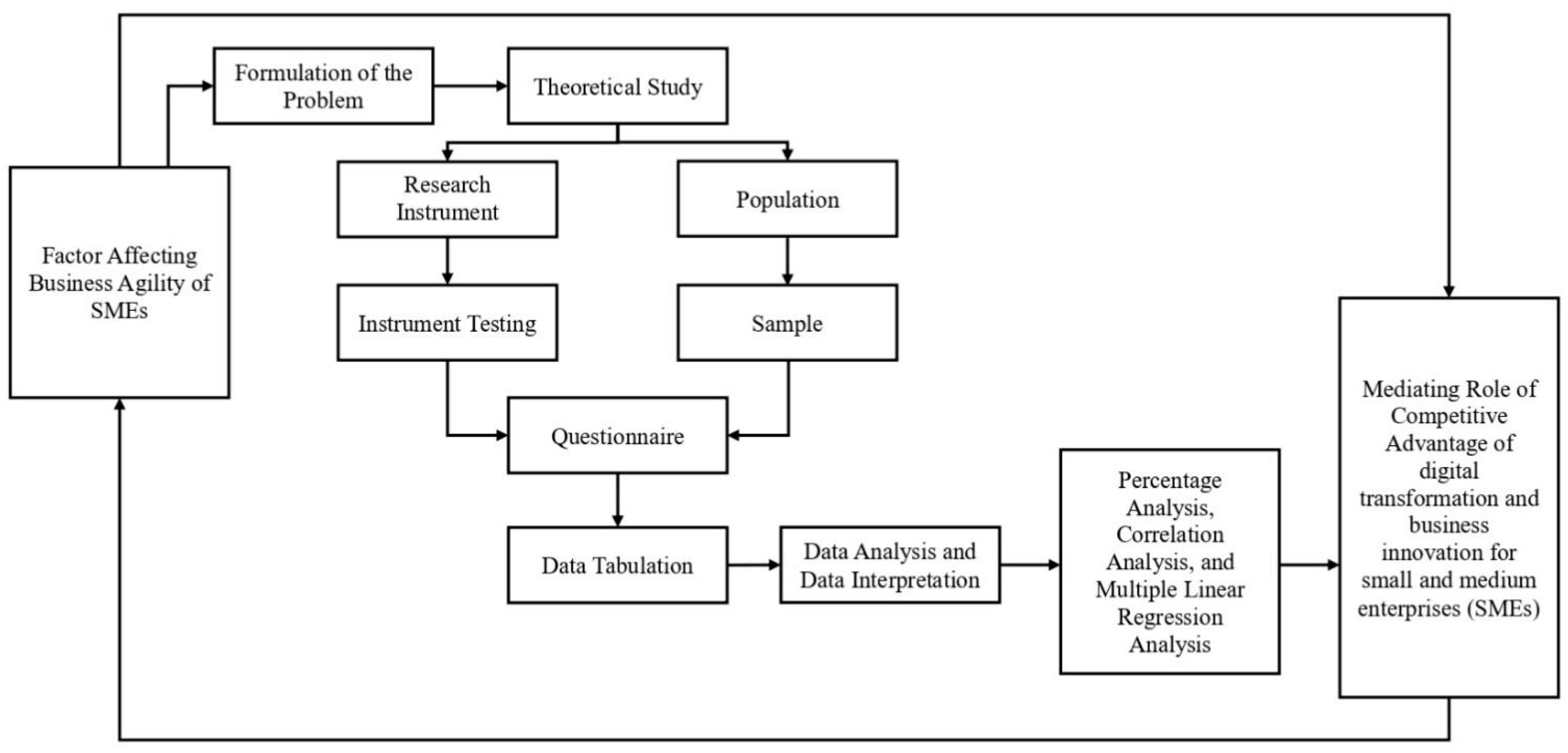 Sustainability 15 00627 g002