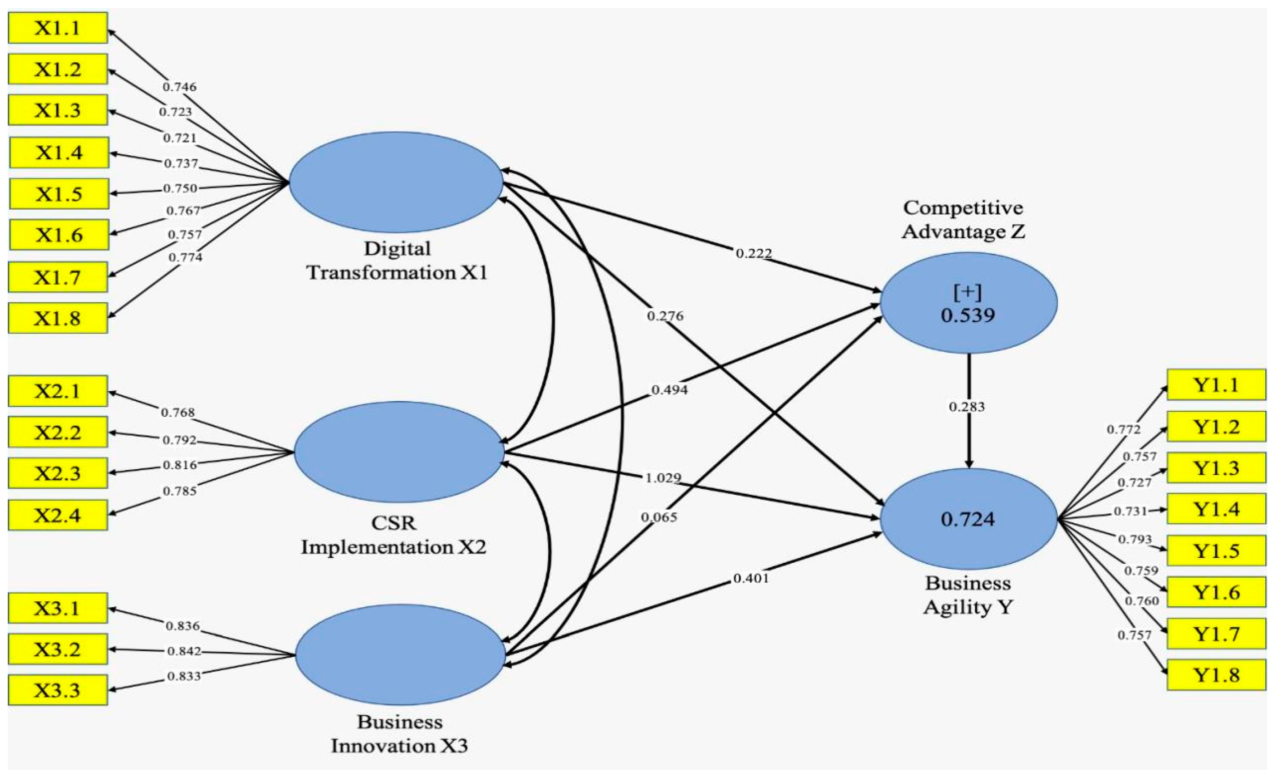 Sustainability 15 00627 g003