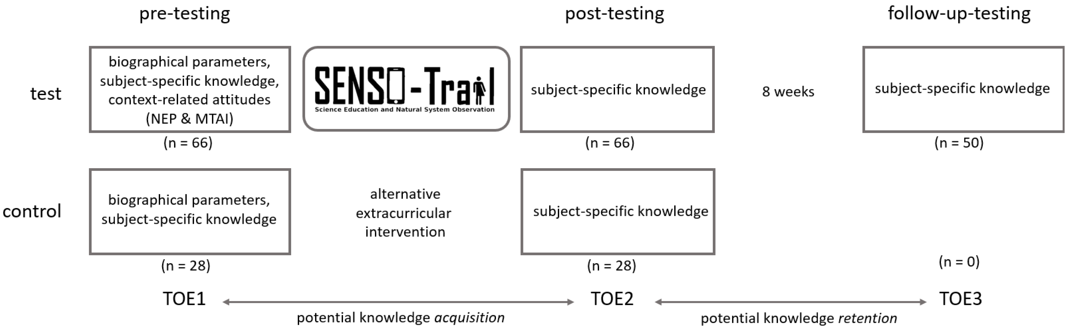 Sustainability 15 00633 g003 Sustainability 15 00633 g003