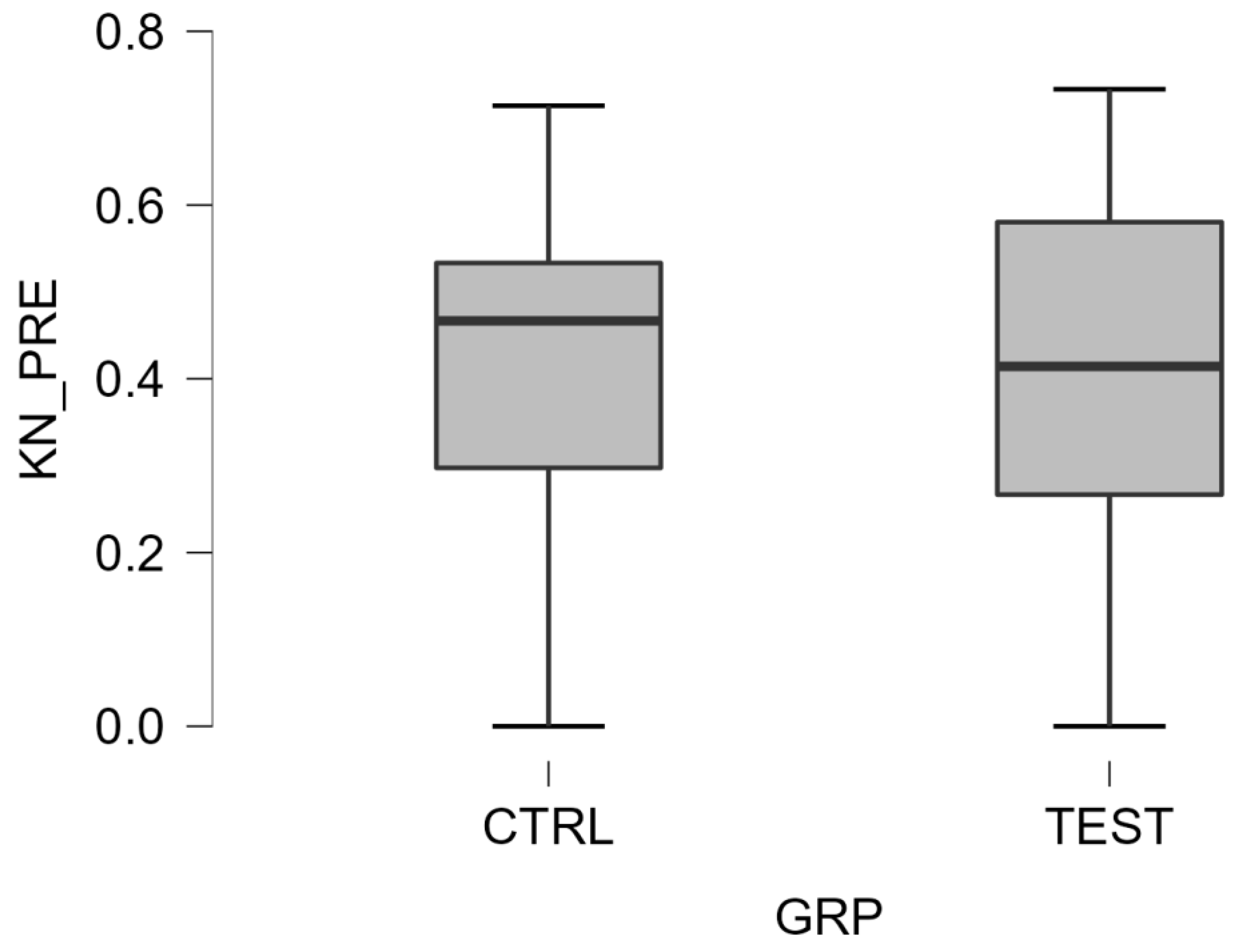 Sustainability 15 00633 g005 Sustainability 15 00633 g005