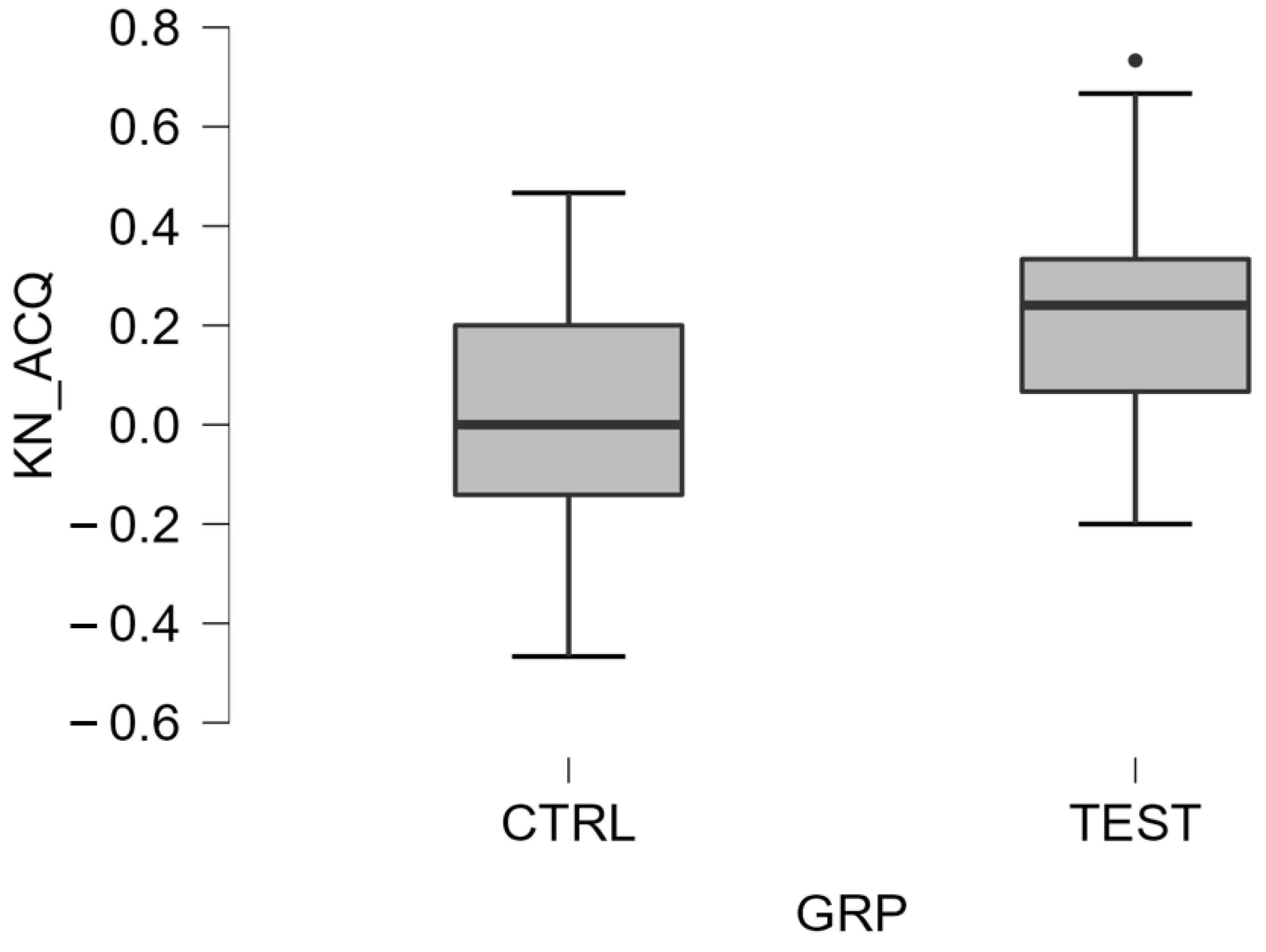 Sustainability 15 00633 g006 Sustainability 15 00633 g006