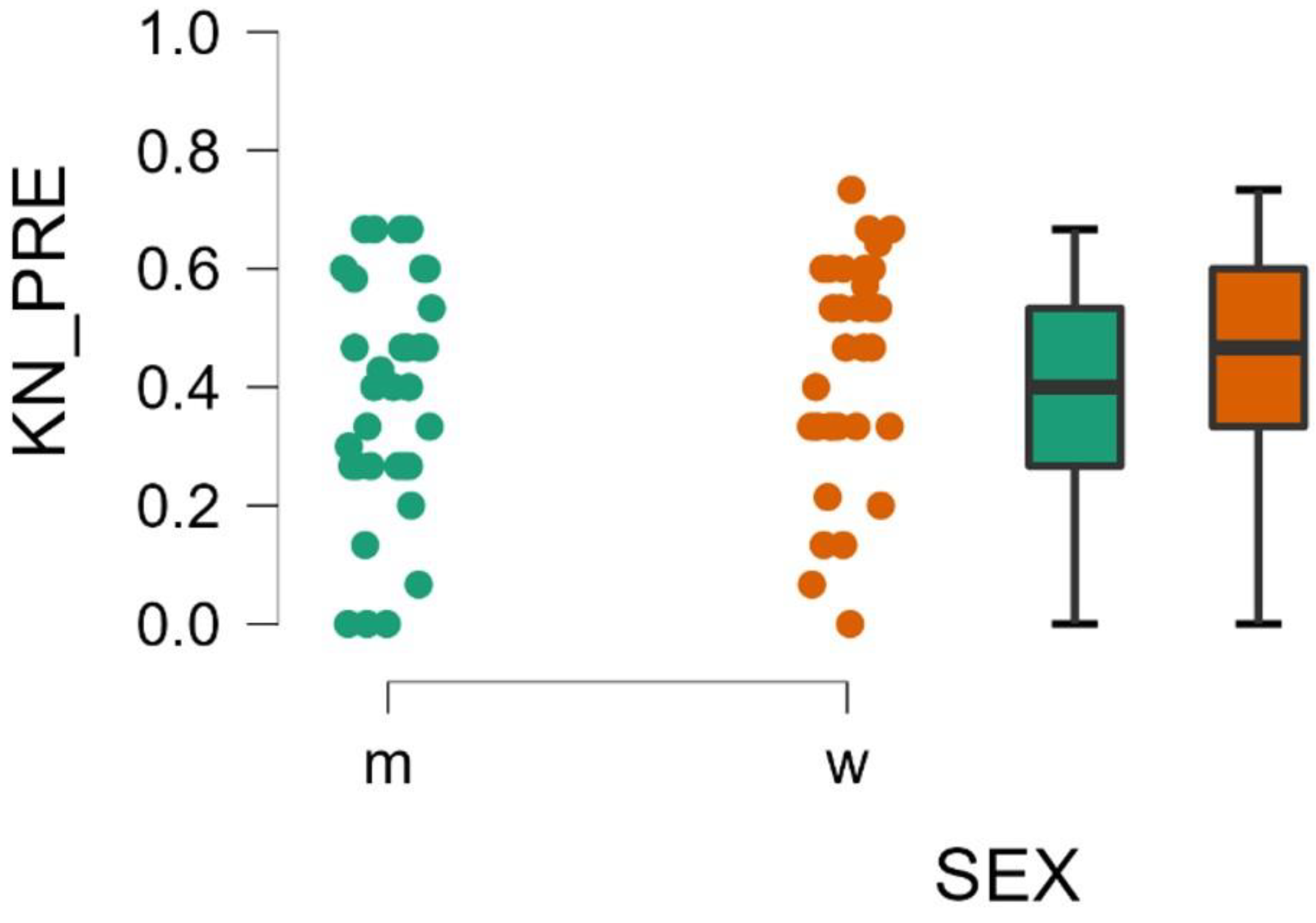Sustainability 15 00633 g007 Sustainability 15 00633 g007
