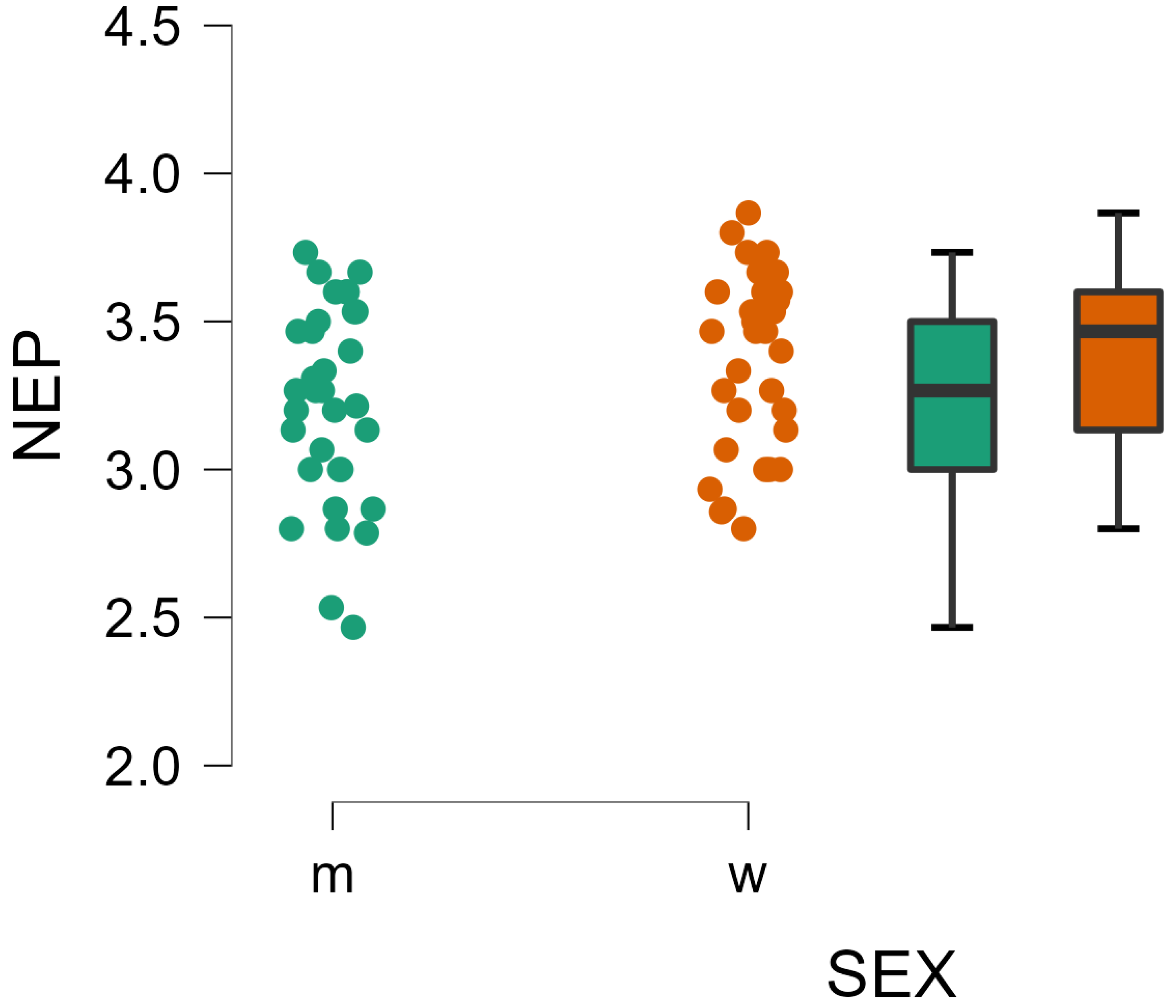 Sustainability 15 00633 g008 Sustainability 15 00633 g008