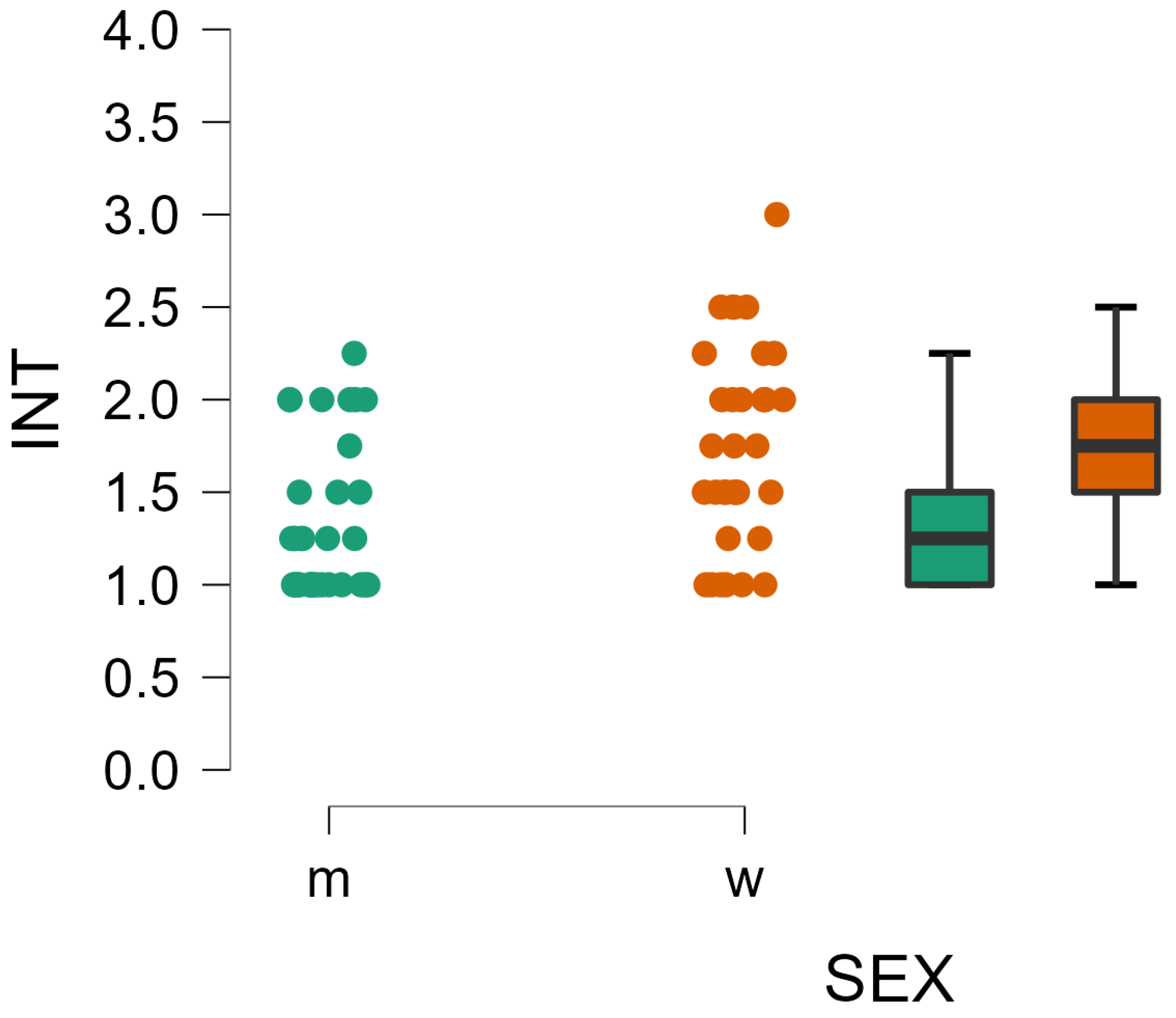 Sustainability 15 00633 g009 Sustainability 15 00633 g009