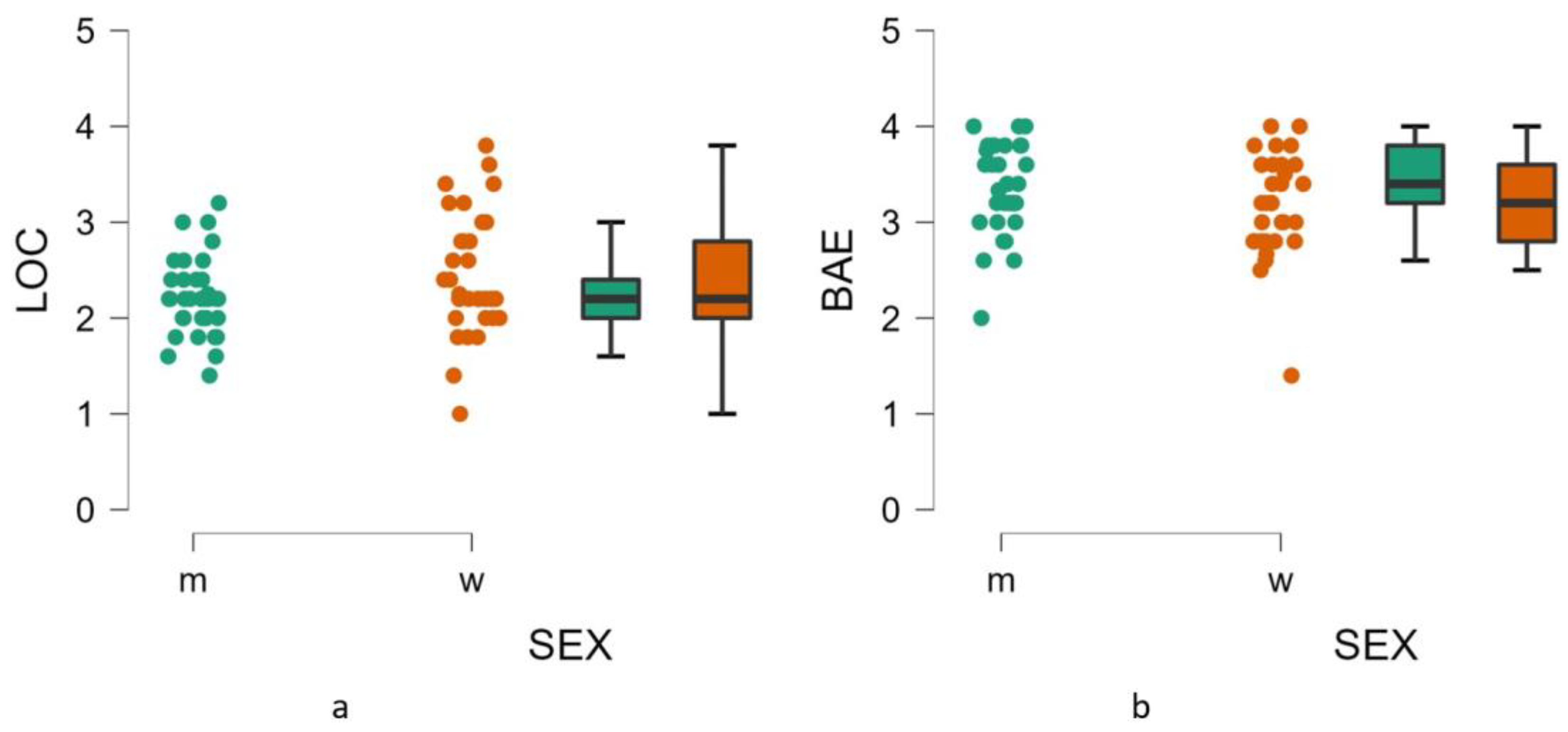 Sustainability 15 00633 g010 Sustainability 15 00633 g010