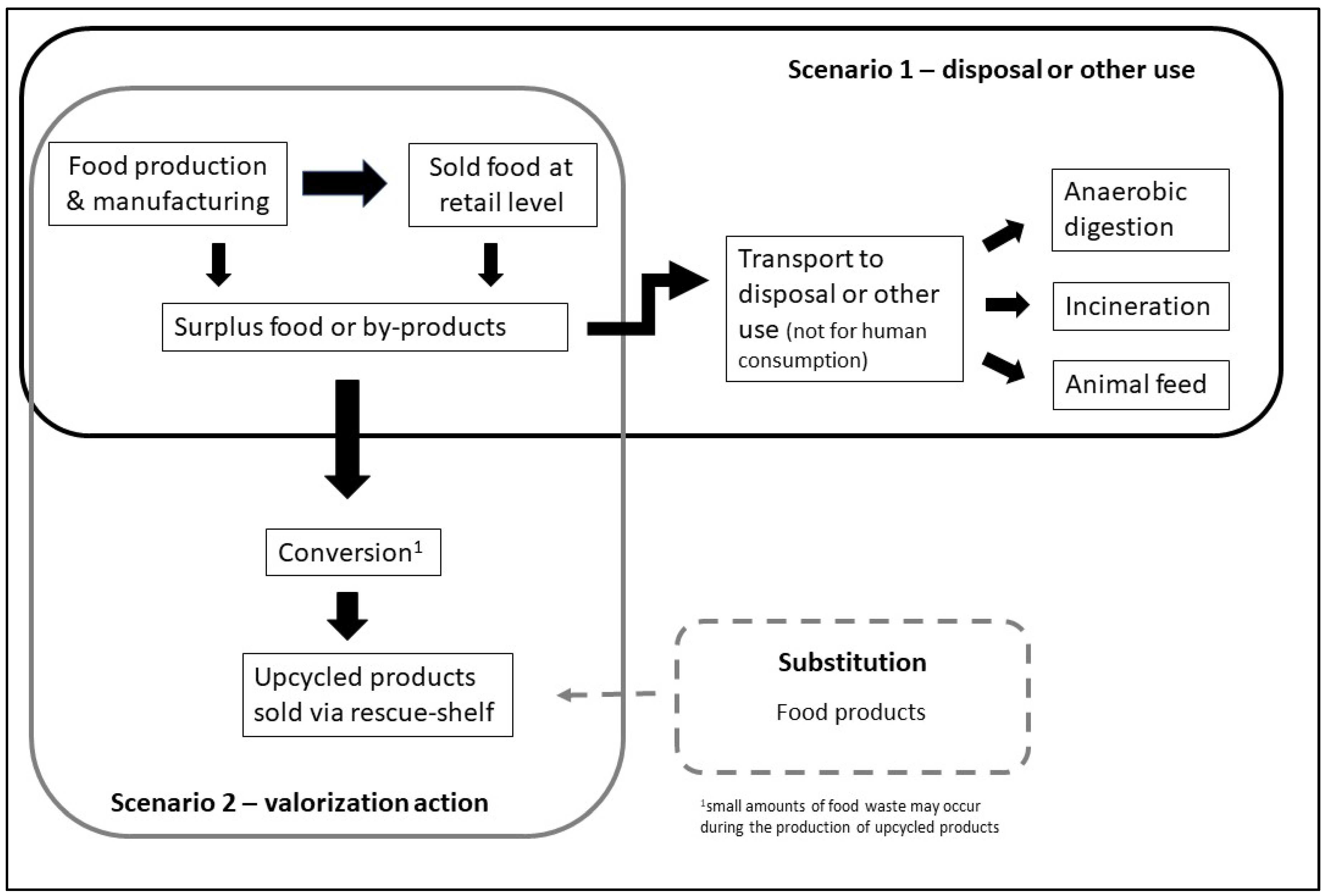 Sustainability 15 00635 g003