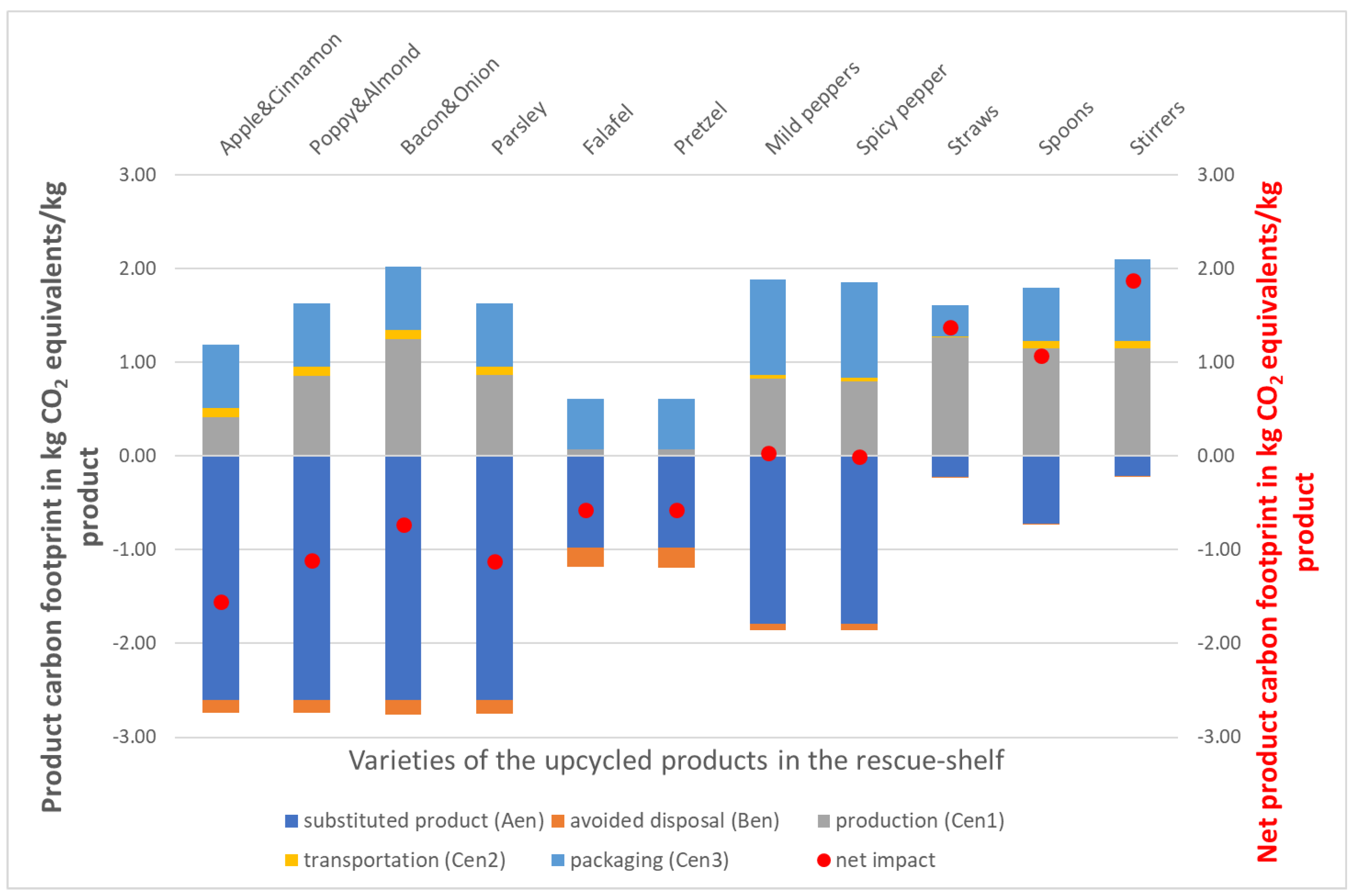 Sustainability 15 00635 g004